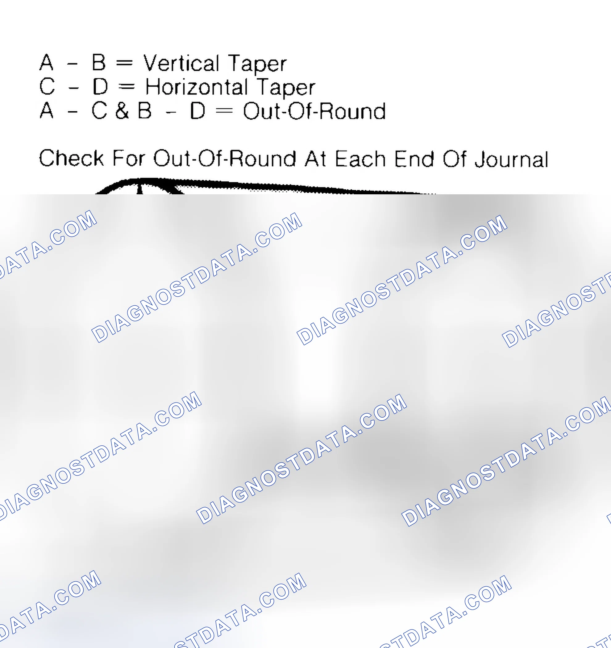 Scheme 5: Measuring Crankshaft Journals