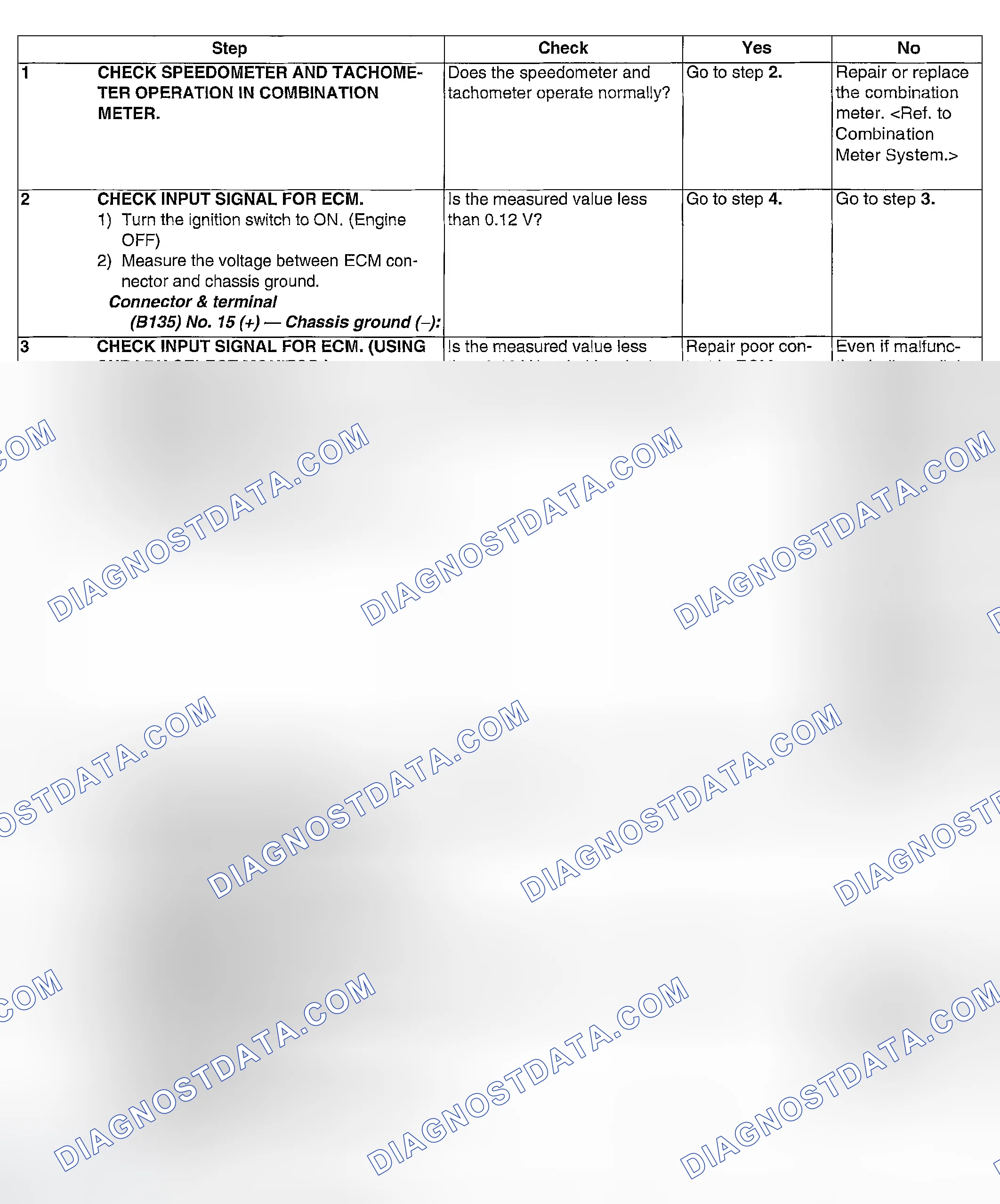 Scheme 994: DIAGNOSTIC PROCEDURE