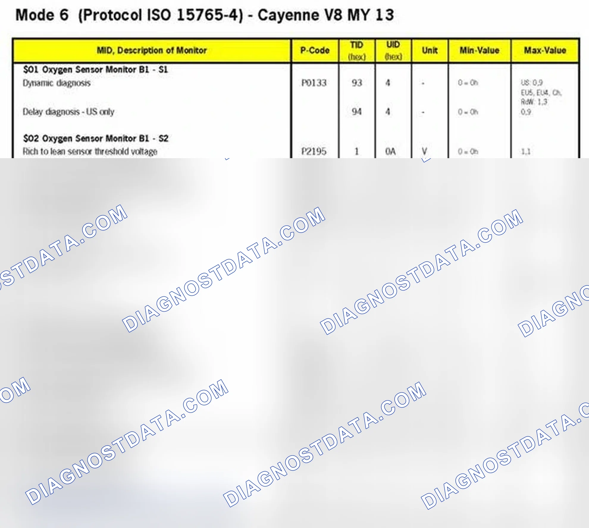 Scheme 12: MODE 6 DATA 2011-12