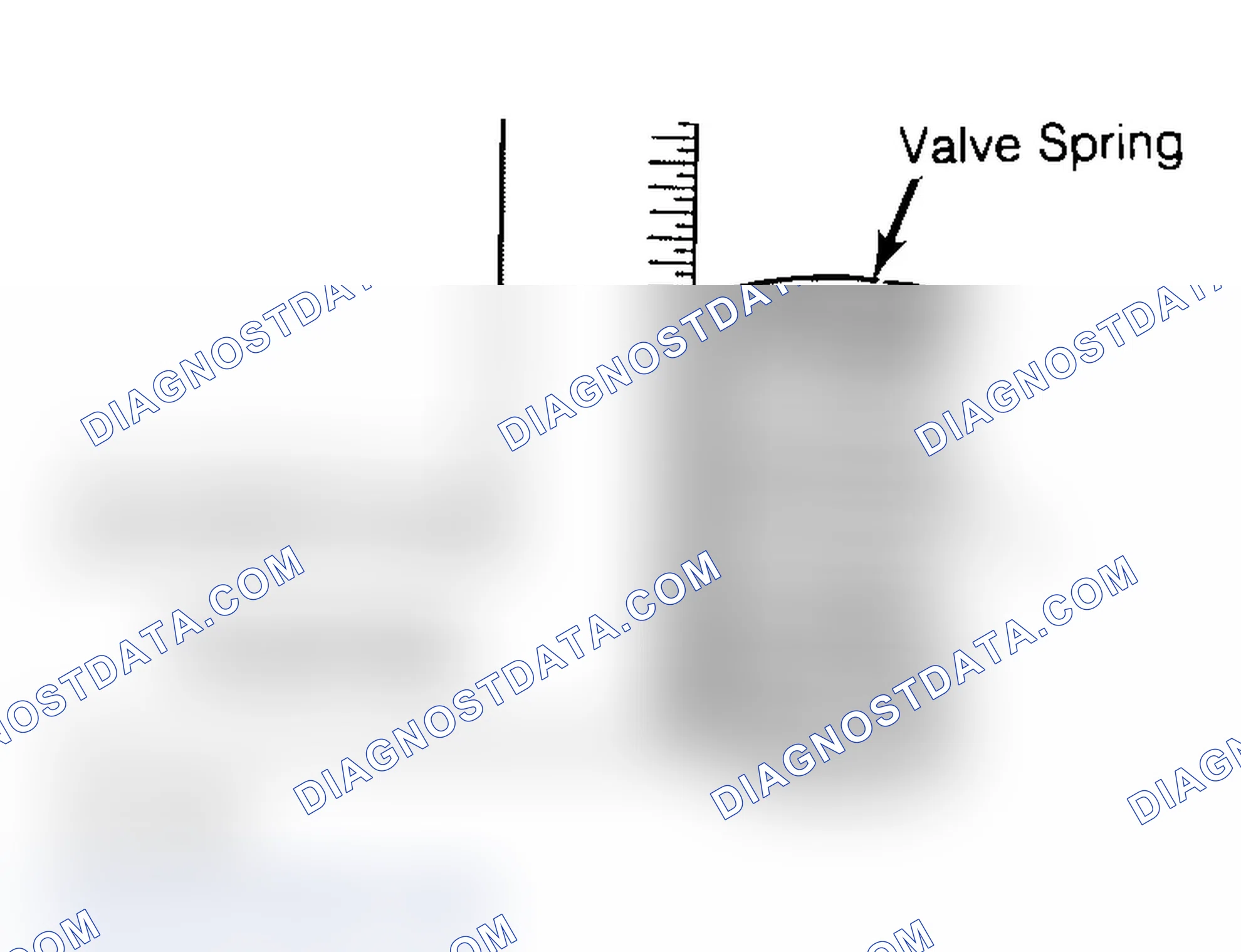 Scheme 6: Checking Valve Spring Squareness
