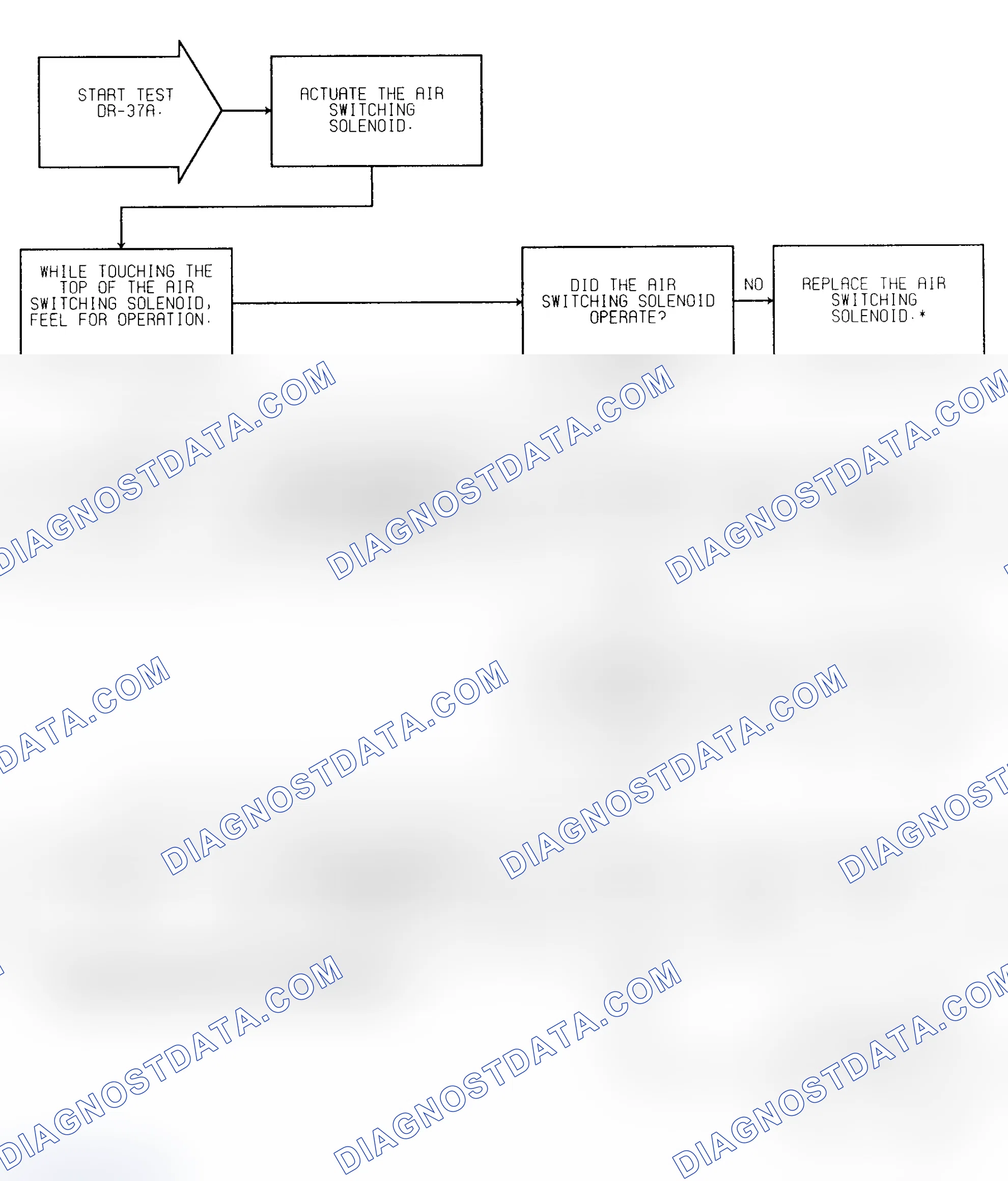 Scheme 263: Test DR-37A Solenoid Operation Check