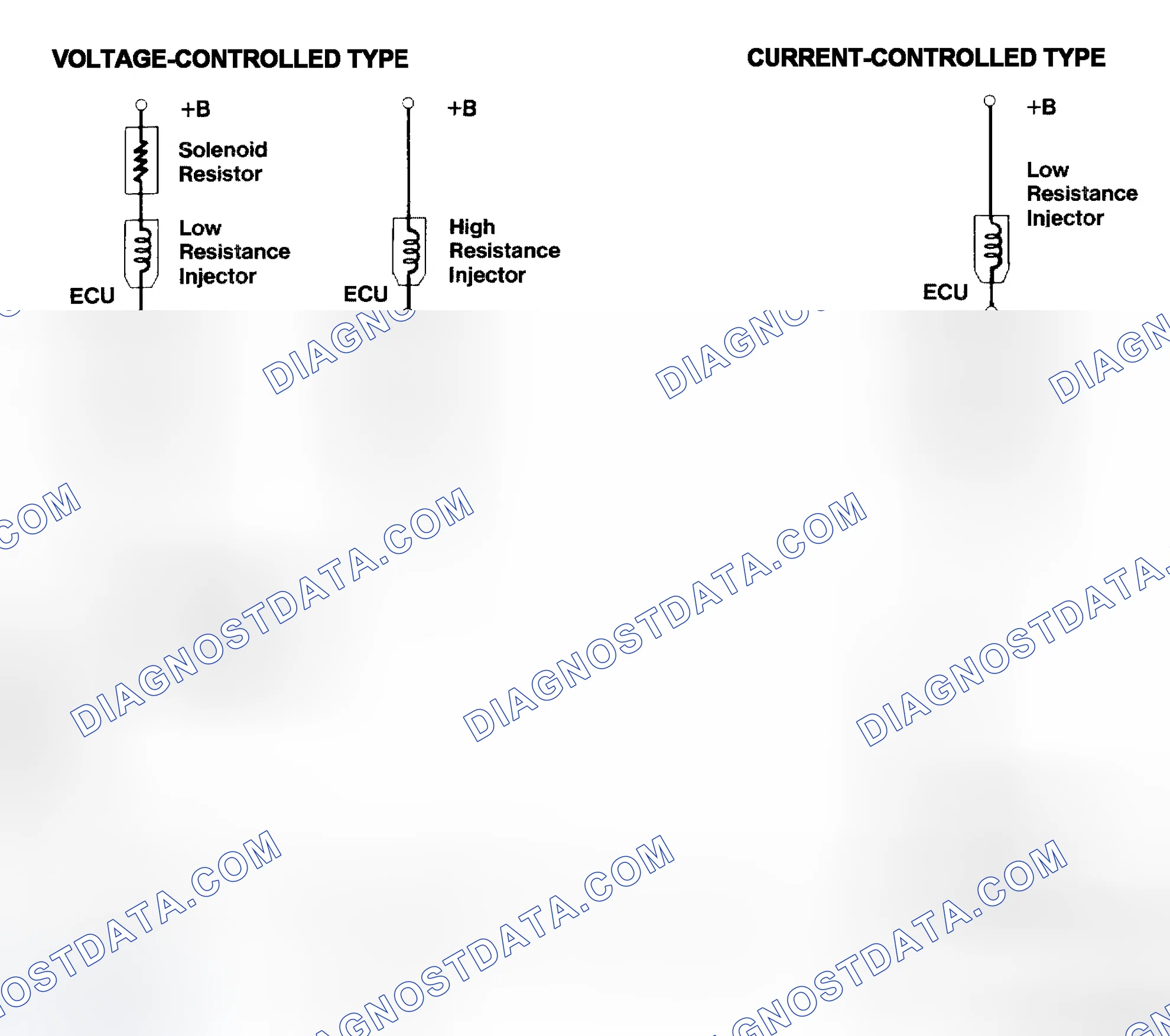 Scheme 4: Injector Driver Types - Current and Voltage