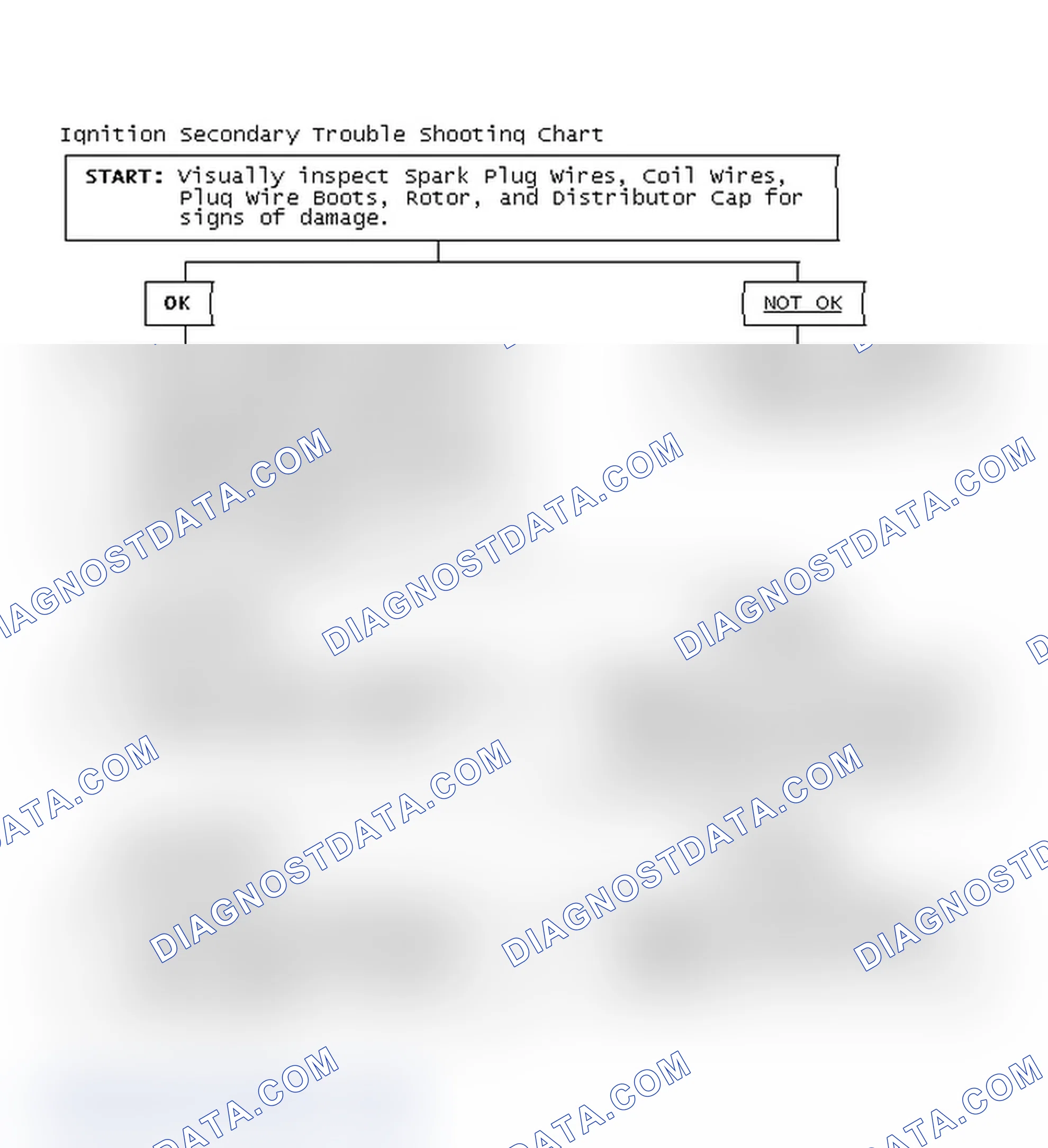 Scheme 3: Ignition Secondary Trouble Shooting Chart