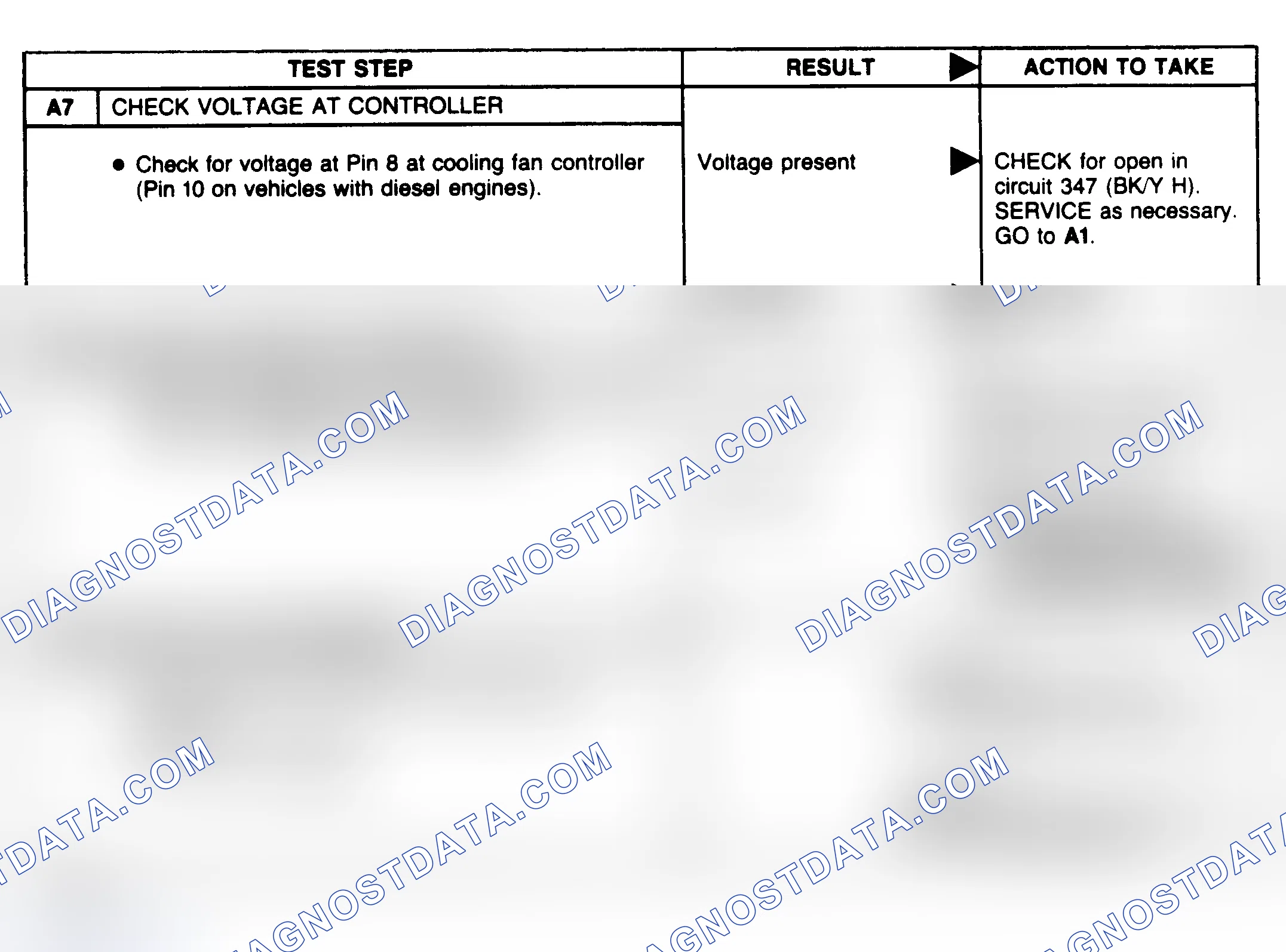 Scheme 27: Compressor Clutch Diagnostic Charts (A7-A9)