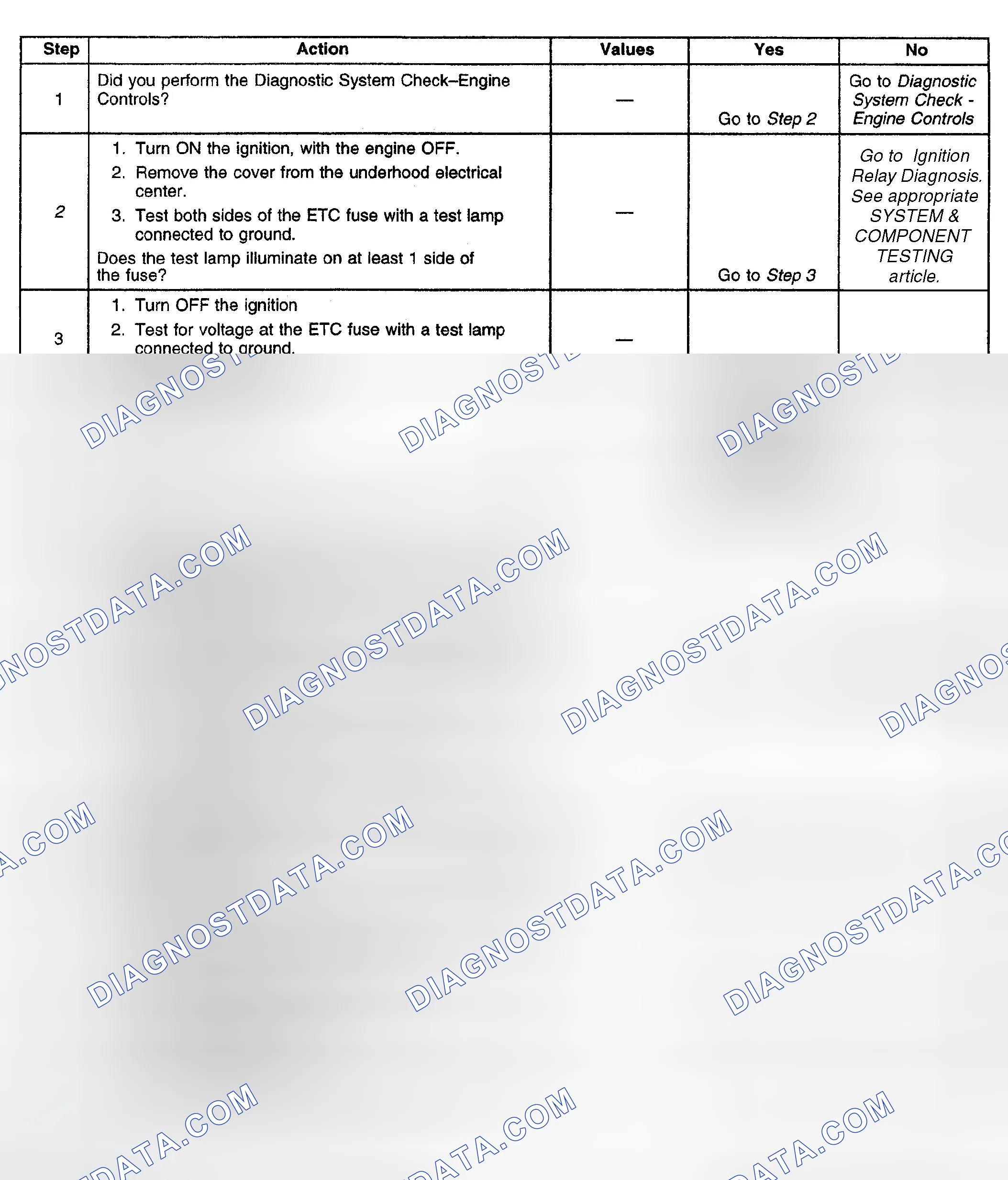 Scheme 613: Diagnostic Procedure