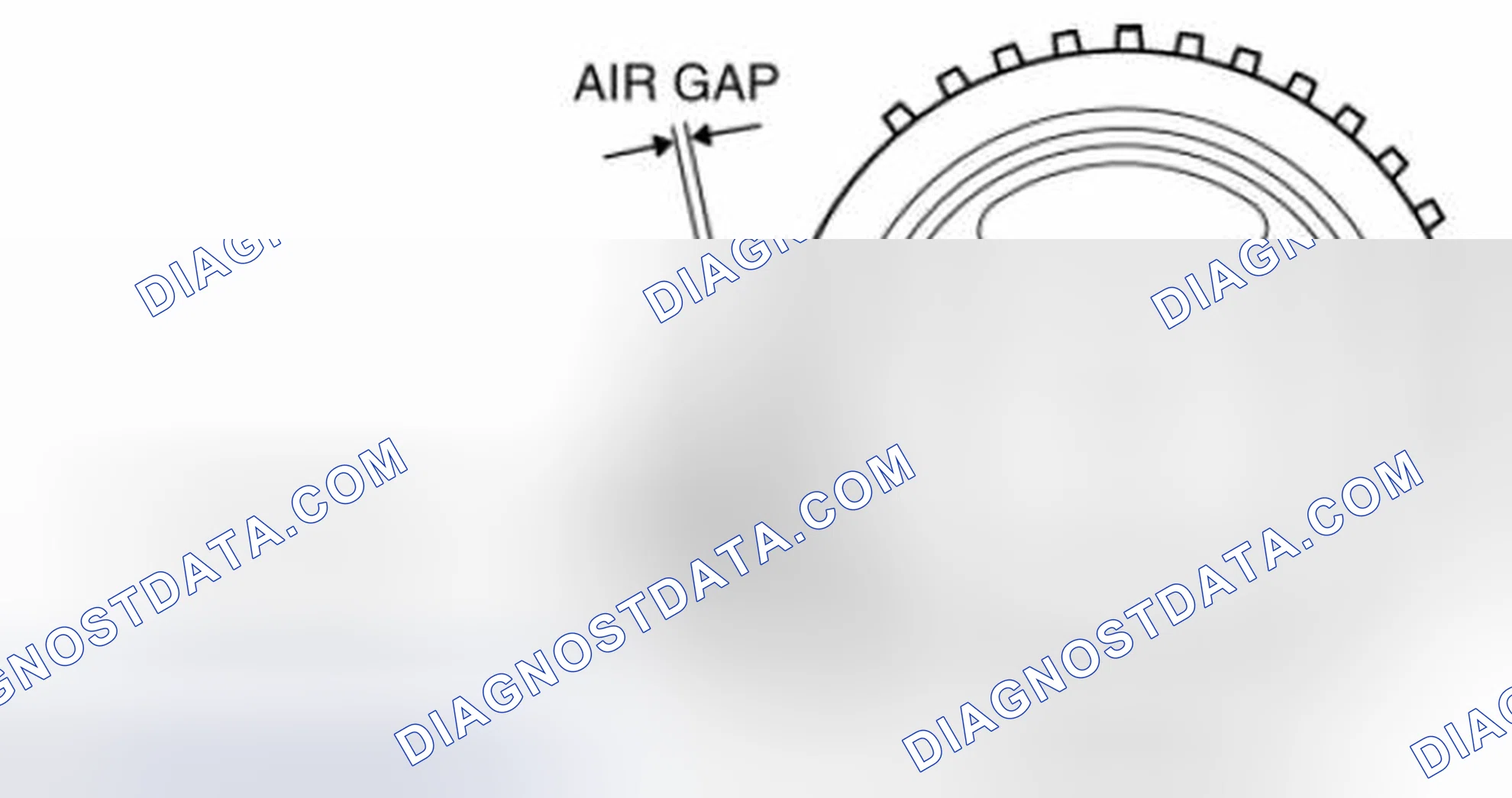 Scheme 22: Air Gap Inspection