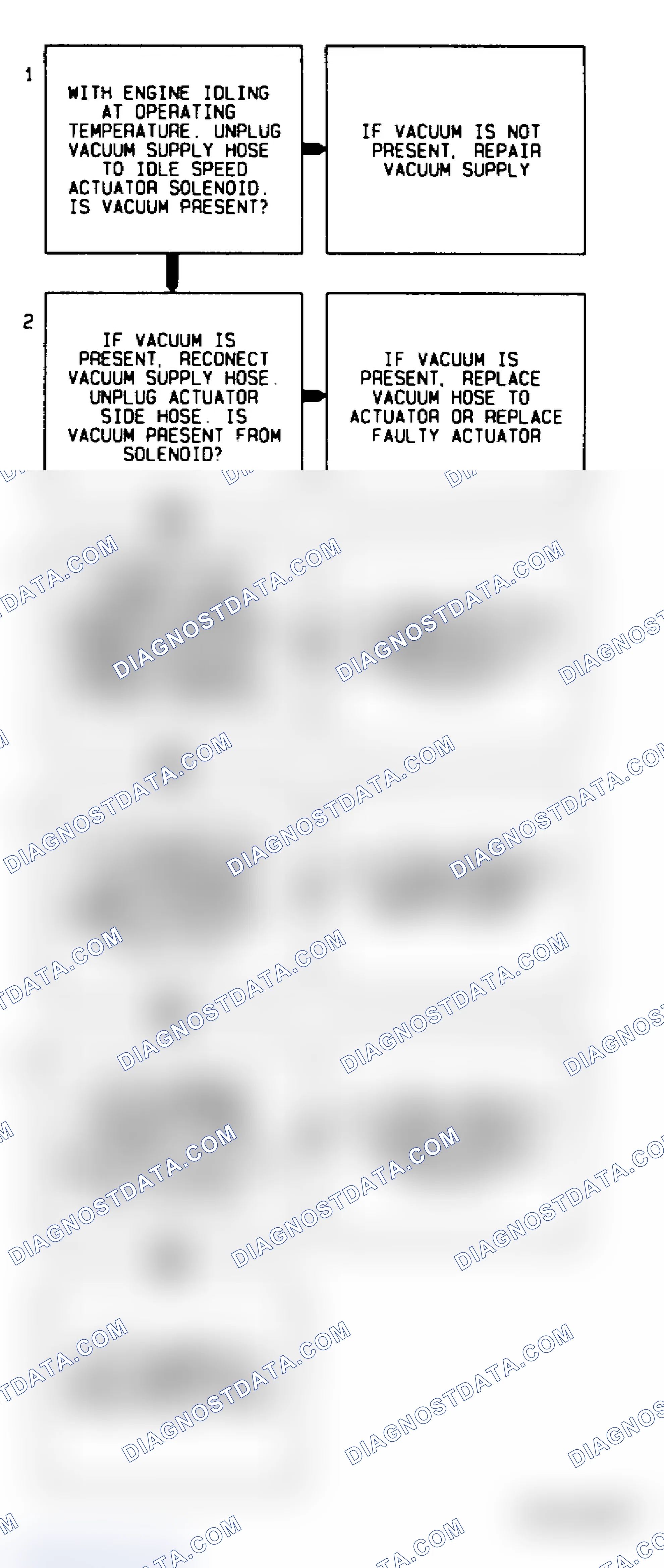 Scheme 214: Code 36 Flow Chart Idle Speed Actuator Fault