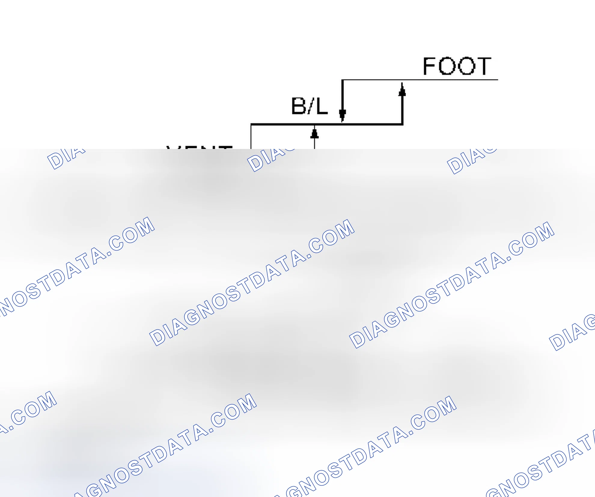 Scheme 23: Mode Door Control Specification