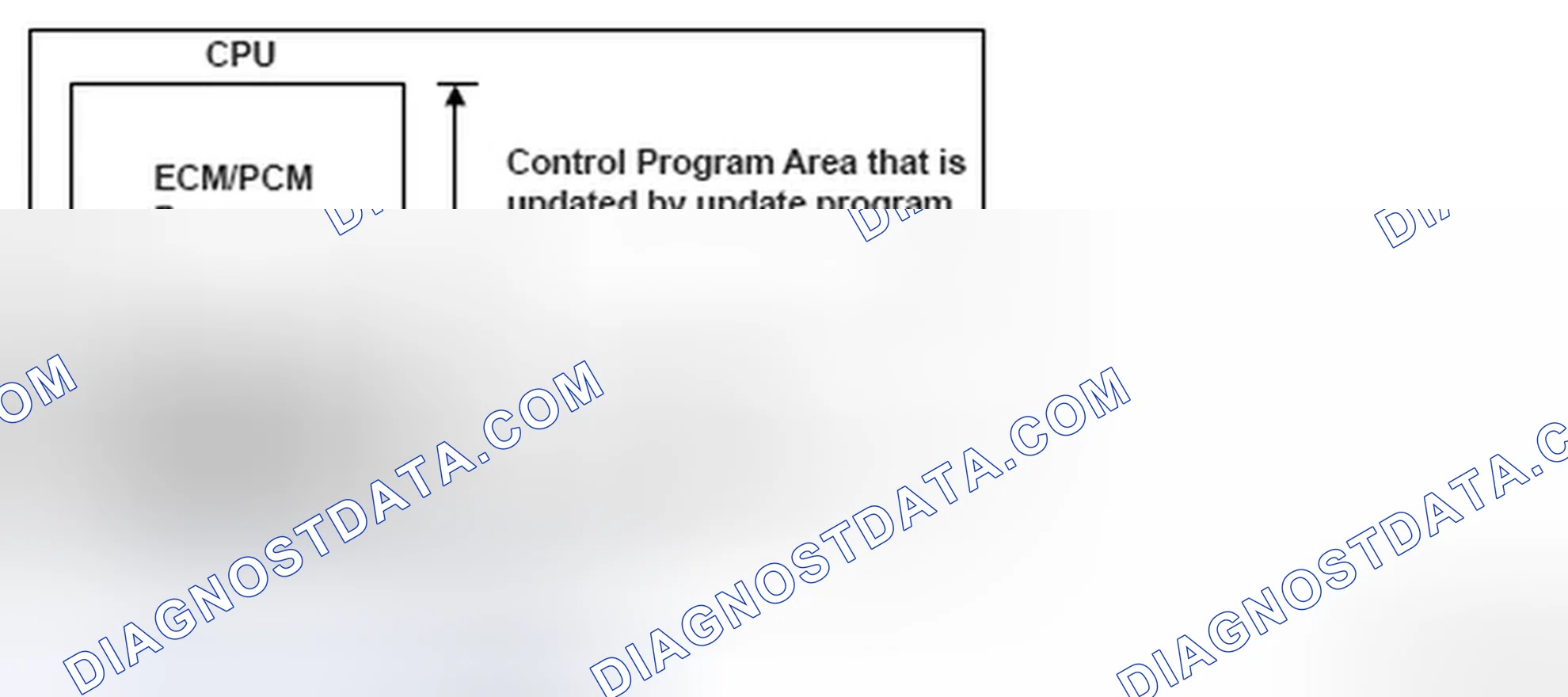 Scheme 191: DTC P0602: Engine Control Module (ECM)/Powertrain Control Module (PCM) Programming Error