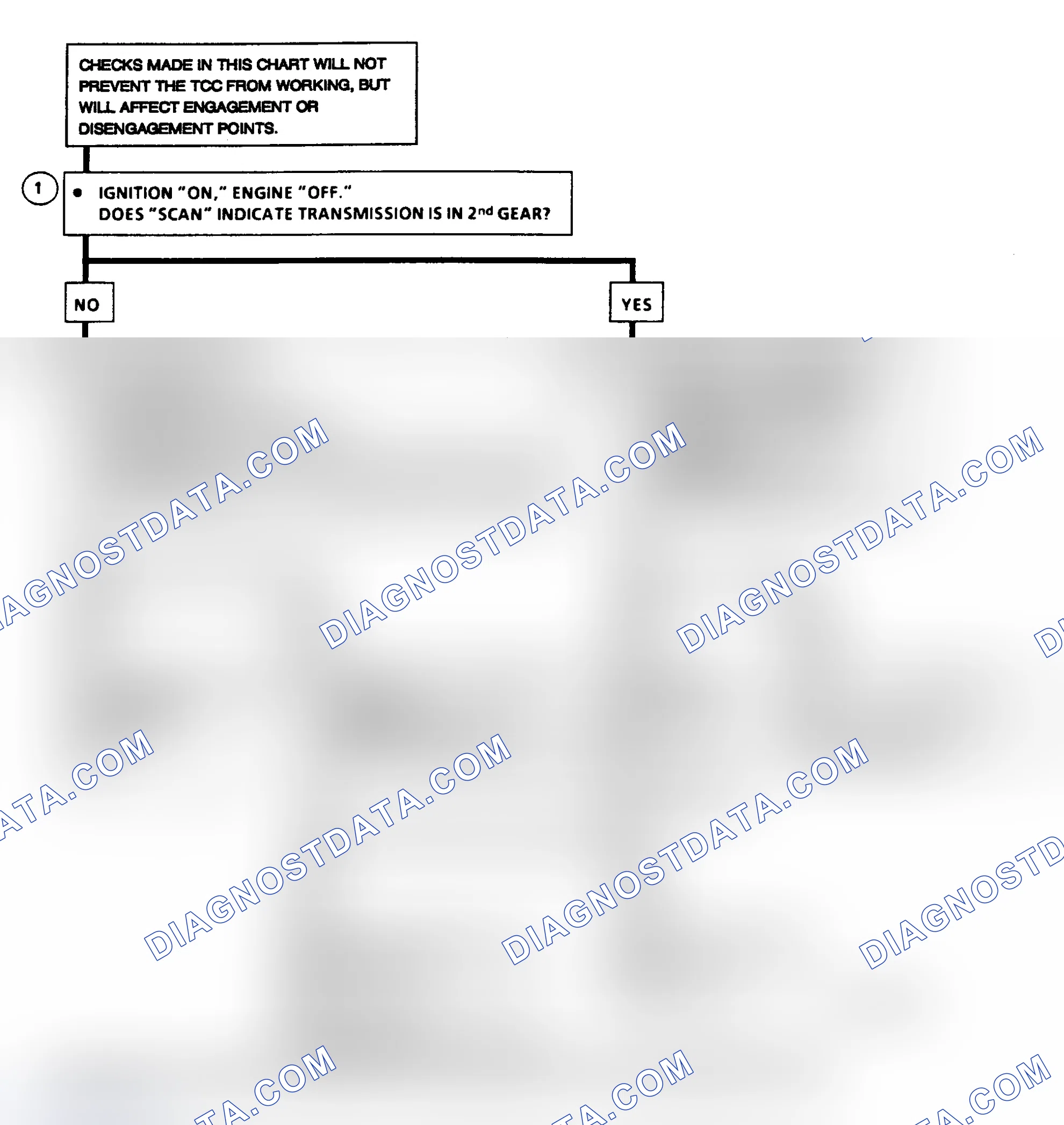 Scheme 255: Diagnostic Aids