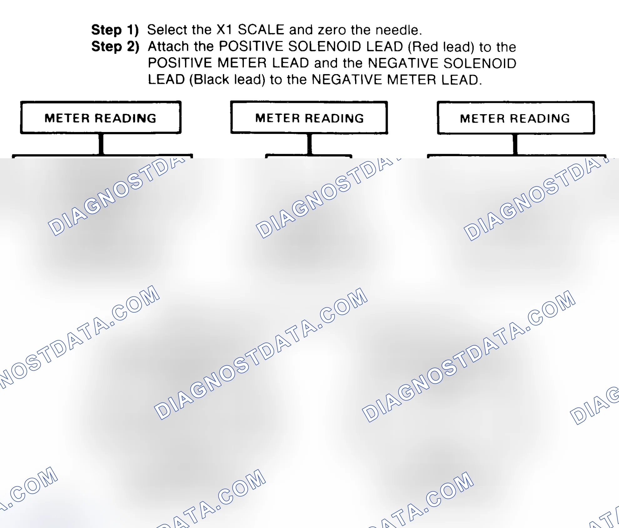 Scheme 2: DIODE CHECK & SOLENOID TEST
