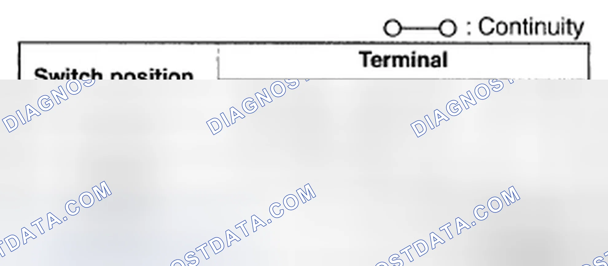 Scheme 8: Turn Switch