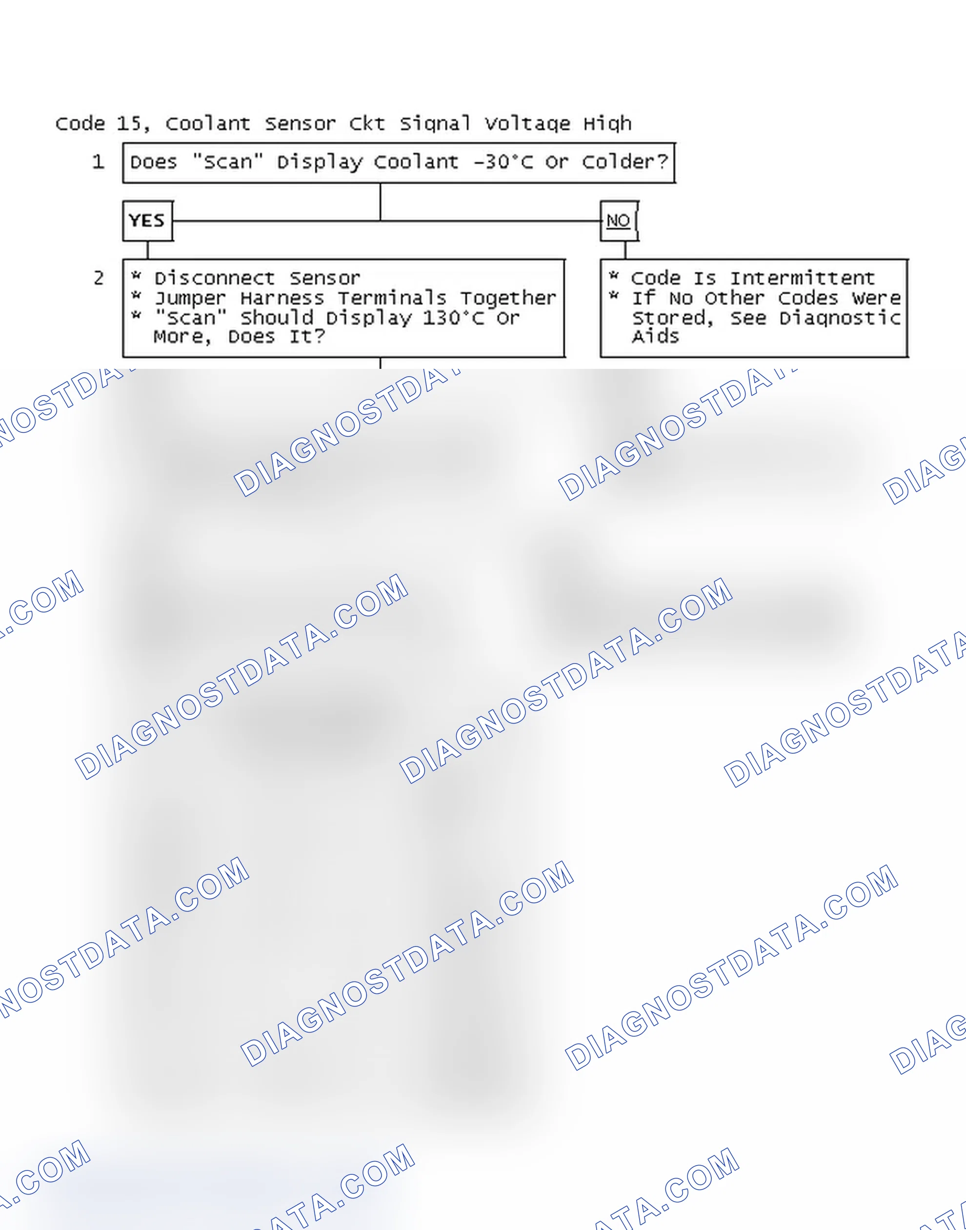 Scheme 50: Code 15, Coolant Sensor Circuit Signal Voltage High