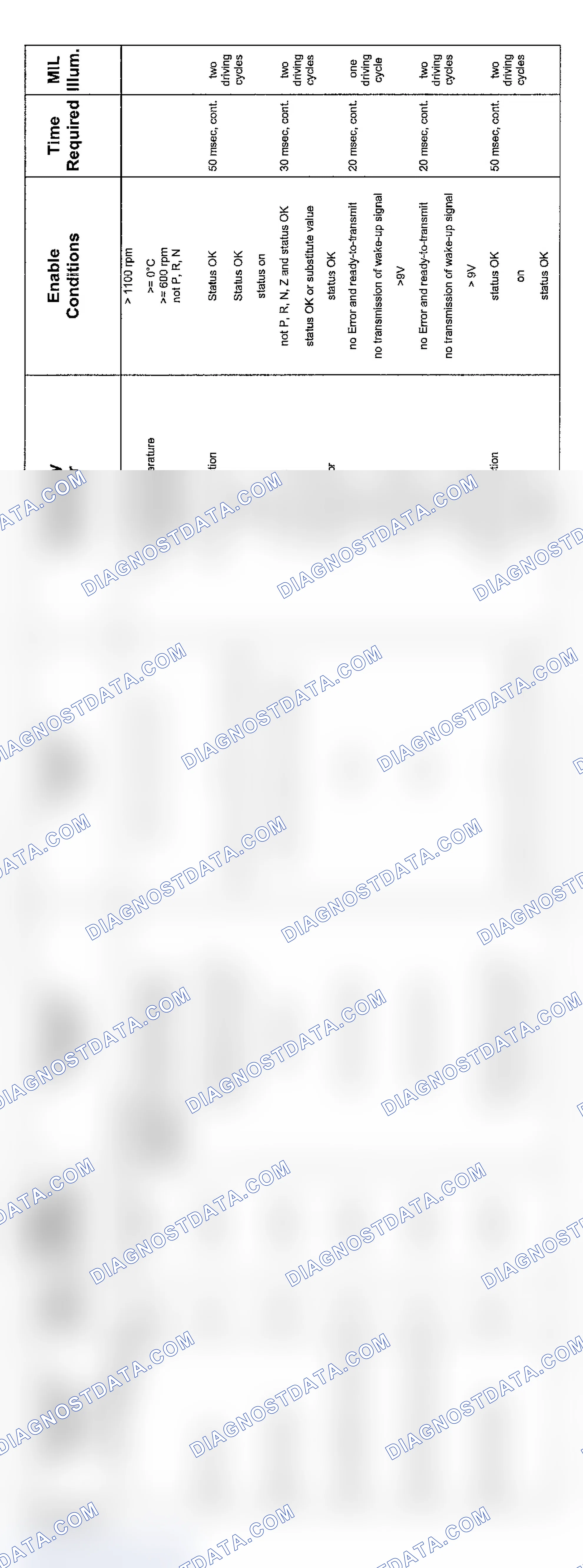 Scheme 193: V8 & V12 6-Speed Transmission Diagnosis (2004 - 8 Of 10)