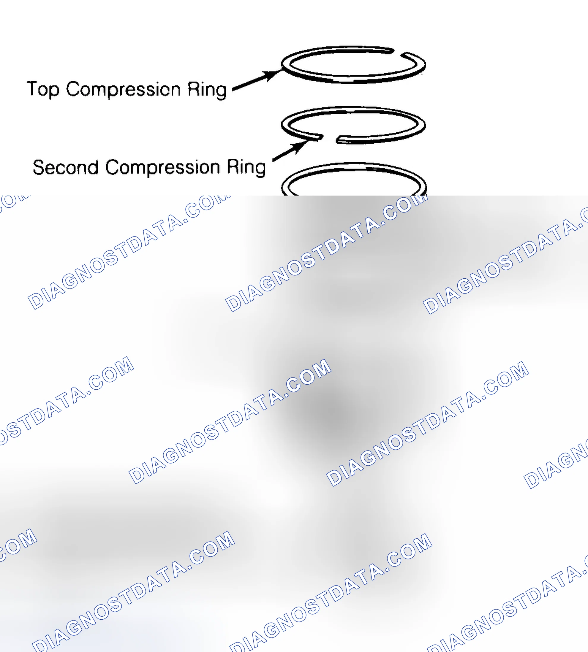 Scheme 8: Positioning Typical Piston Ring End Gap