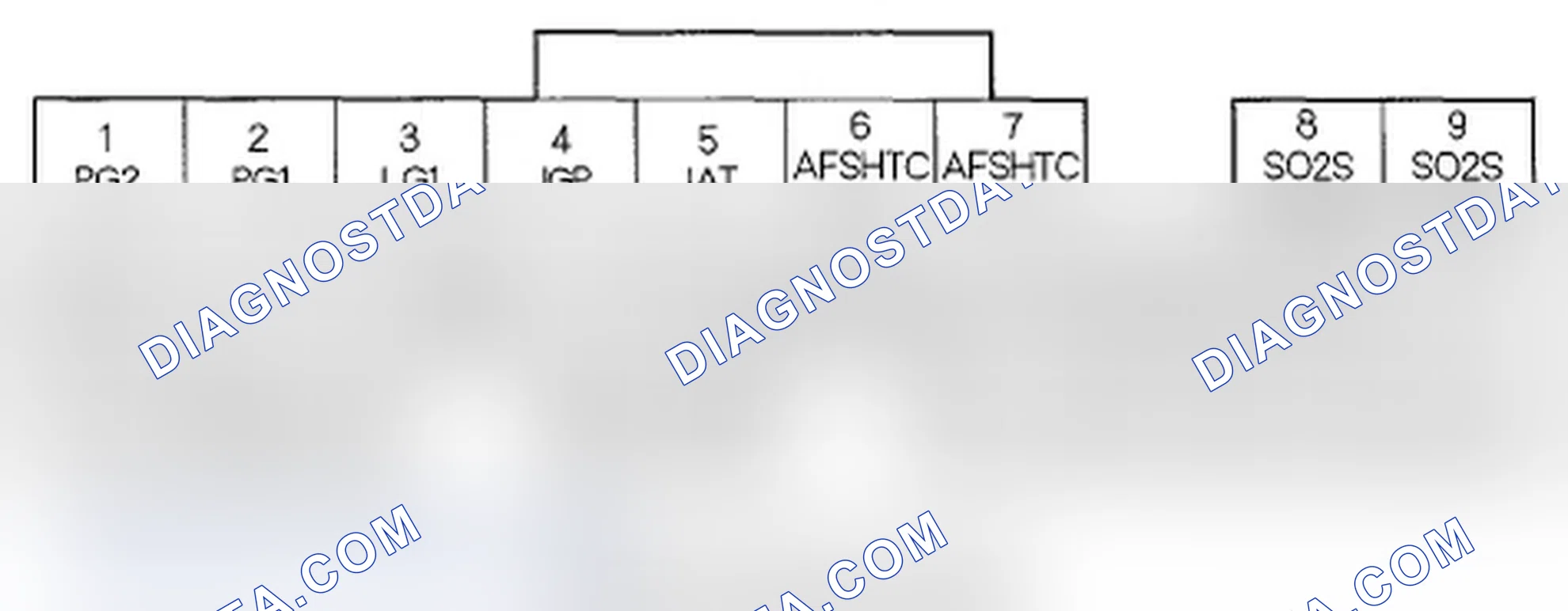 Scheme 16: PCM Inputs and Outputs at Connector A (31P)