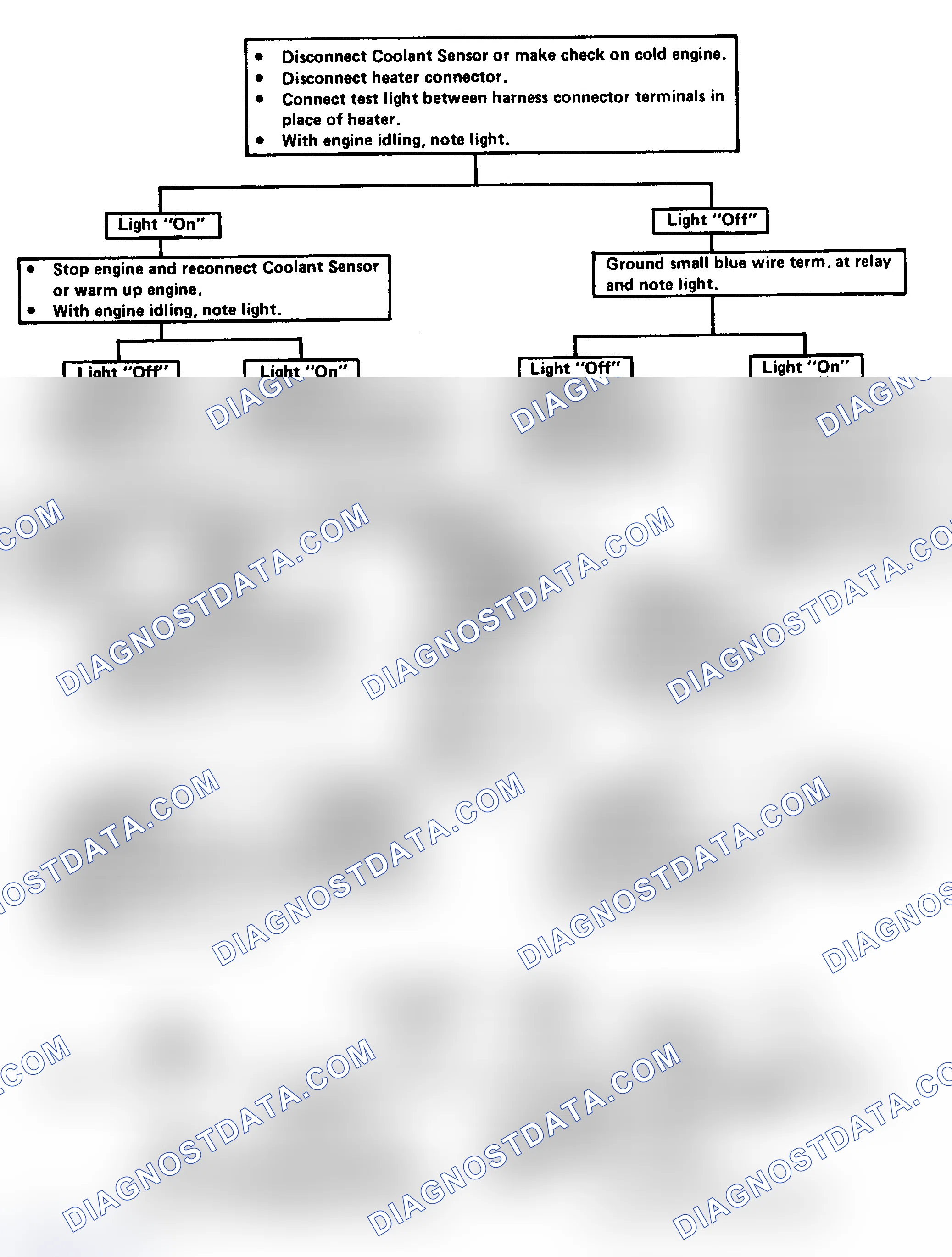 Scheme 97: Flow Chart - EFE (Electrically Heated) Check (3.8L Turbo)