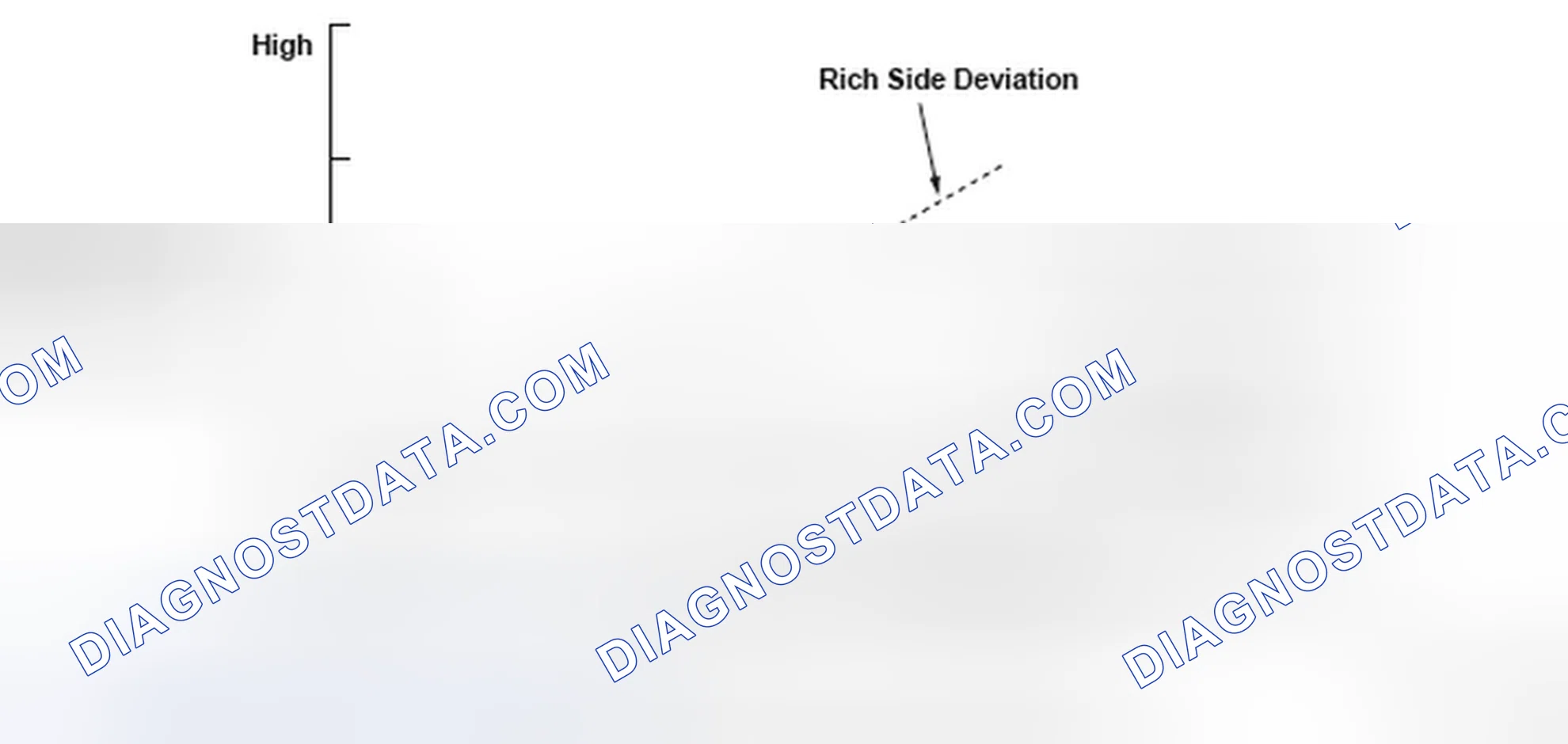 Scheme 344: DTC P2A00: Air/Fuel Ratio (A/F) Sensor (Sensor 1) Circuit Range/Performance Problem