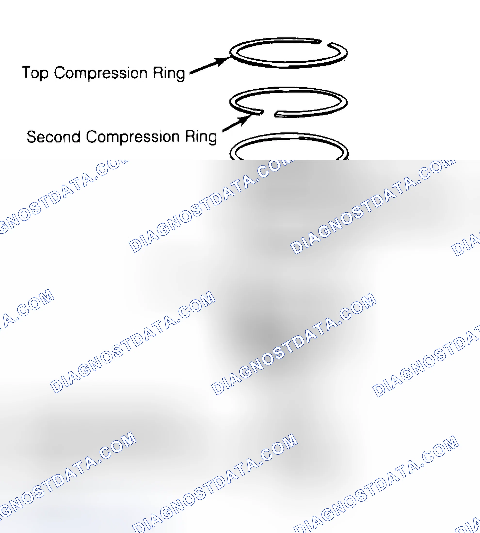 Scheme 8: Positioning Typical Piston Ring End Gap