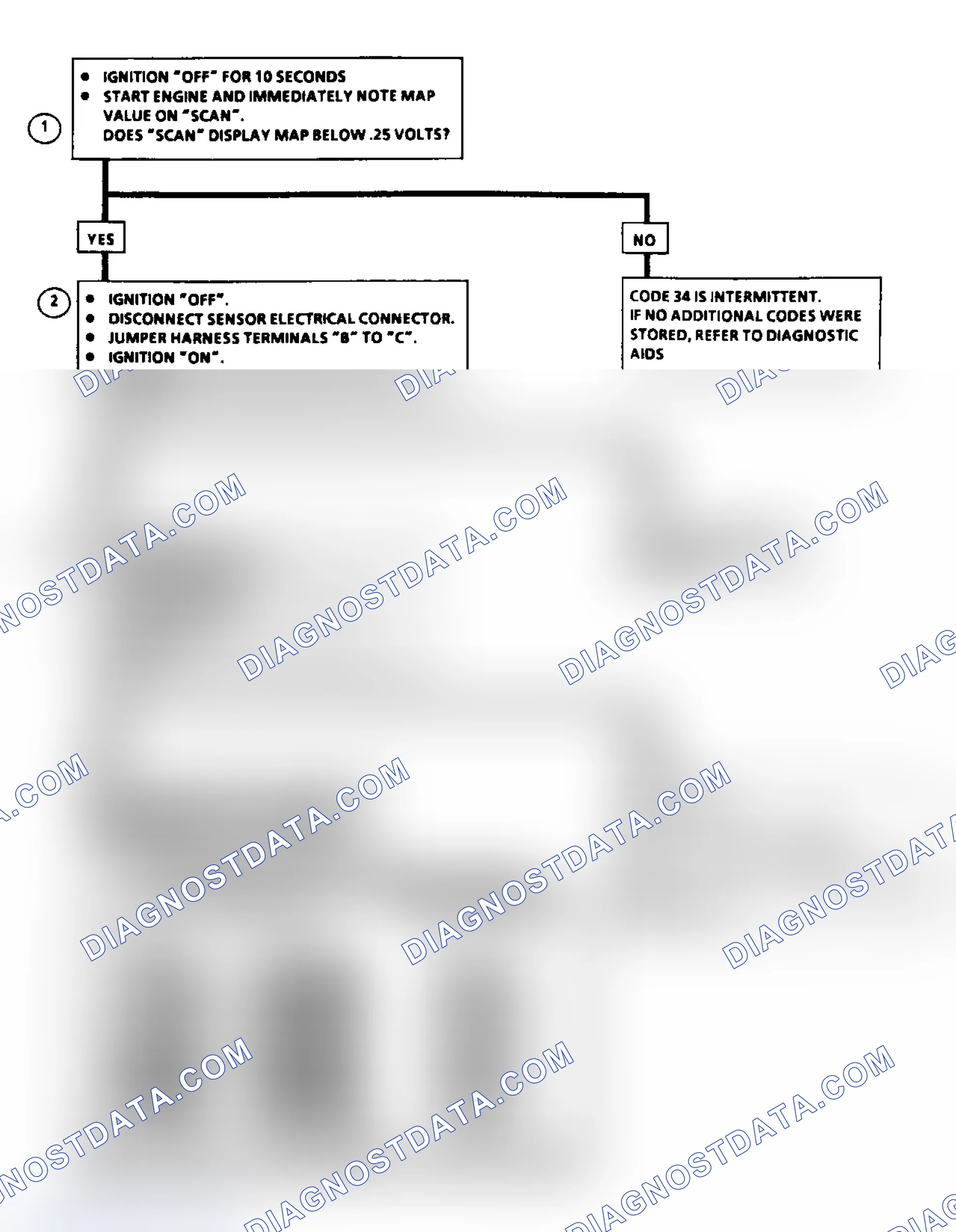 Scheme 68: Code 34: MAP Sensor Signal Voltage Low Flow Chart