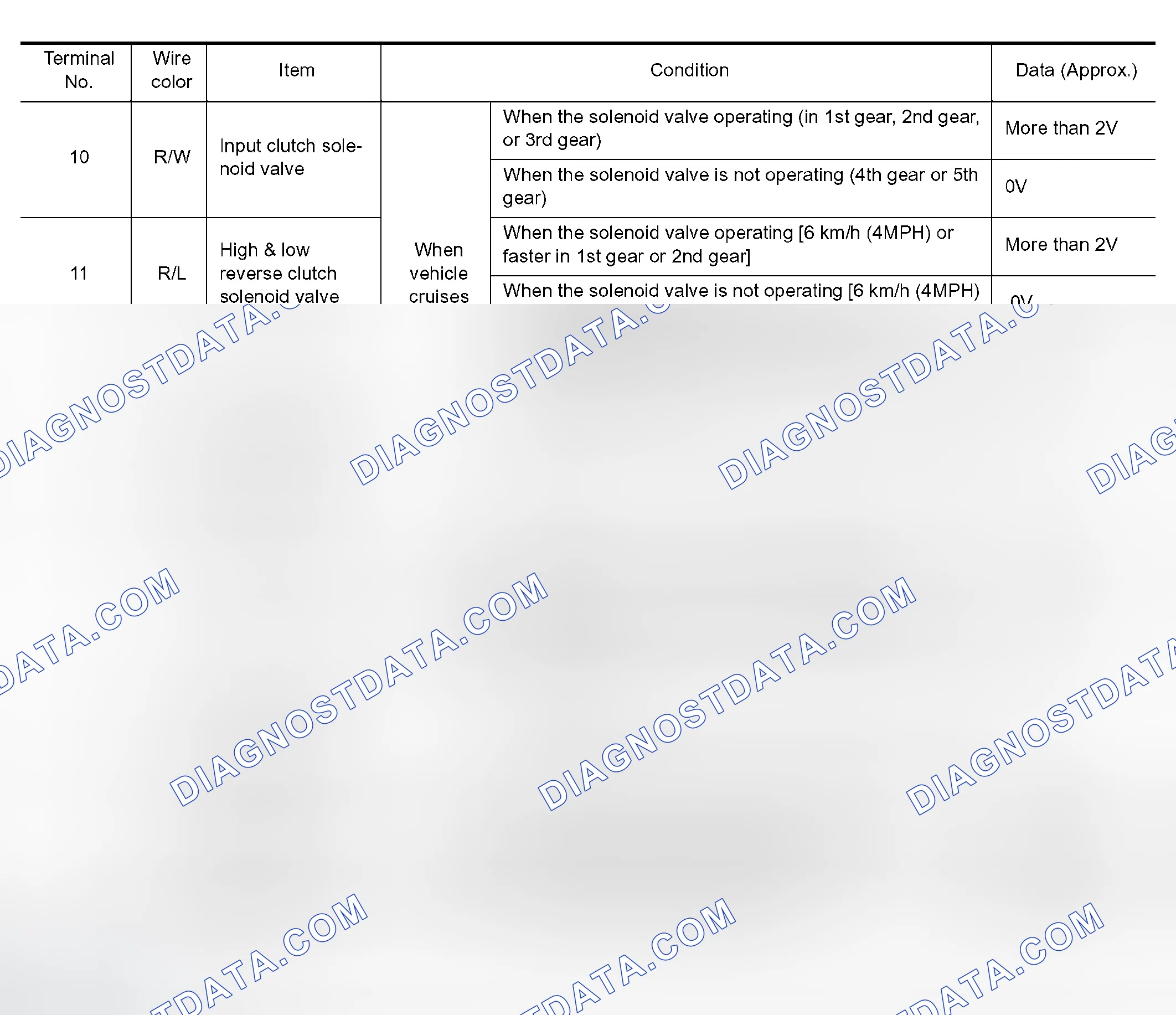 Scheme 650