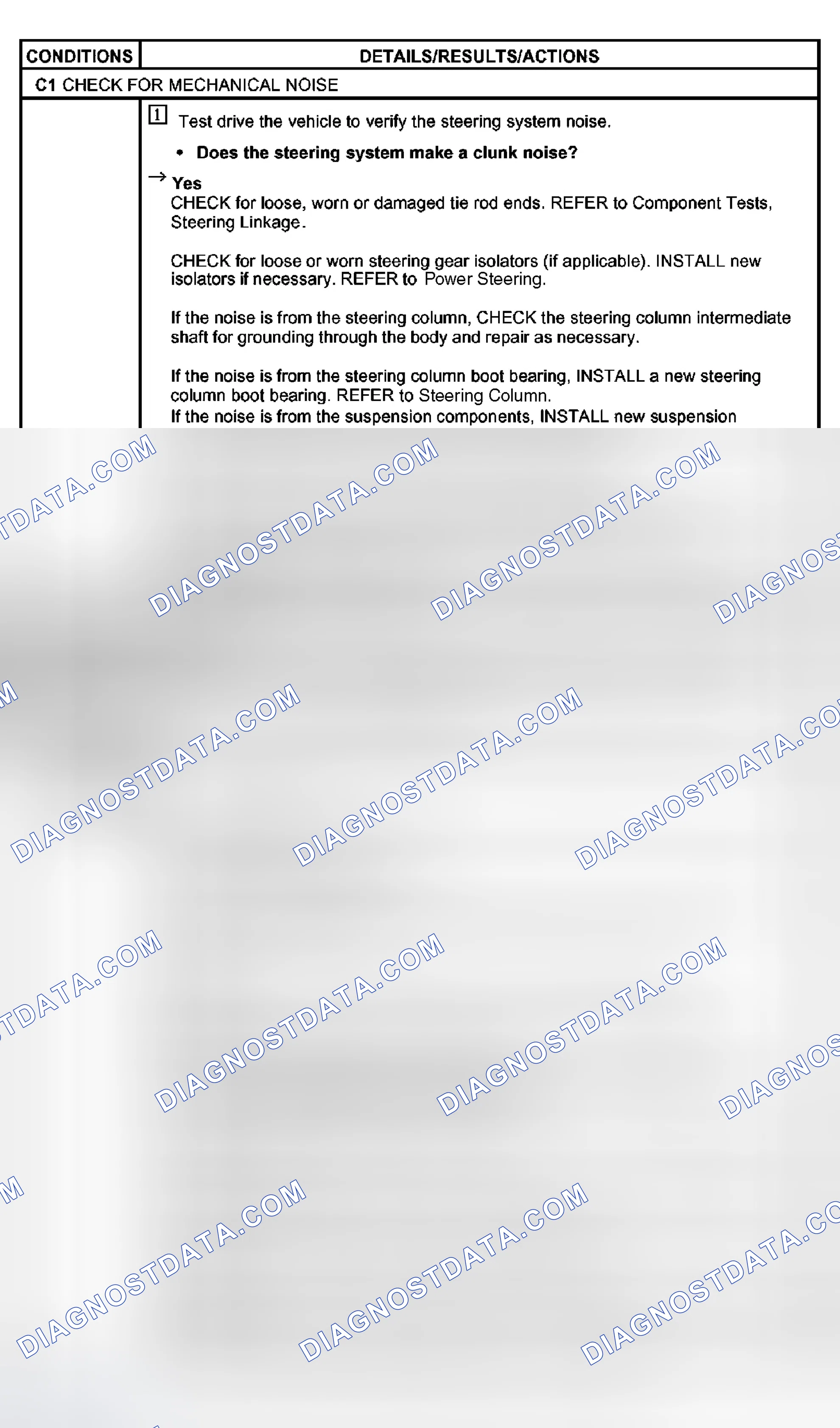 Scheme 7: PINPOINT TEST C: STEERING SYSTEM NOISE