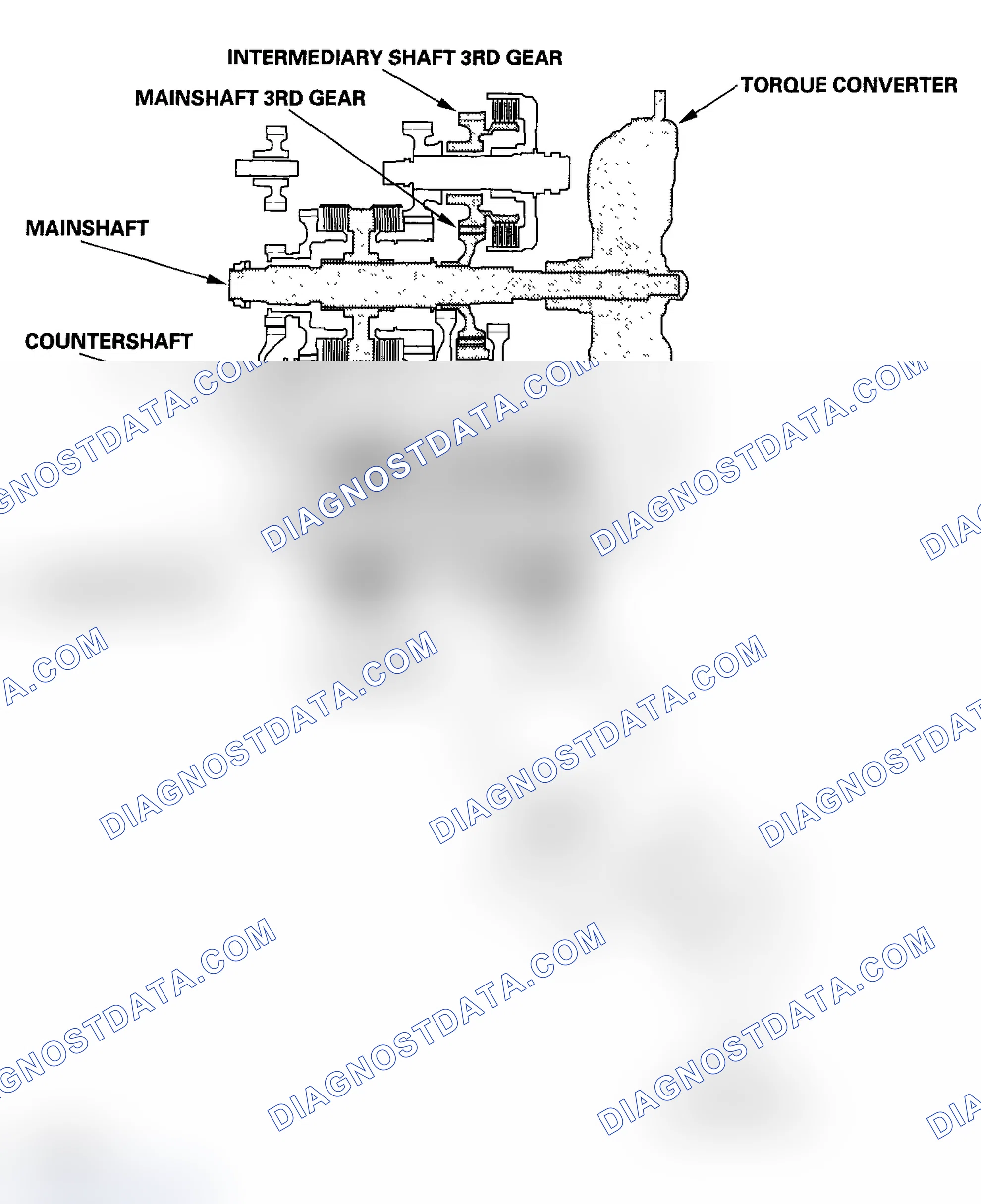 Scheme 13: N Position