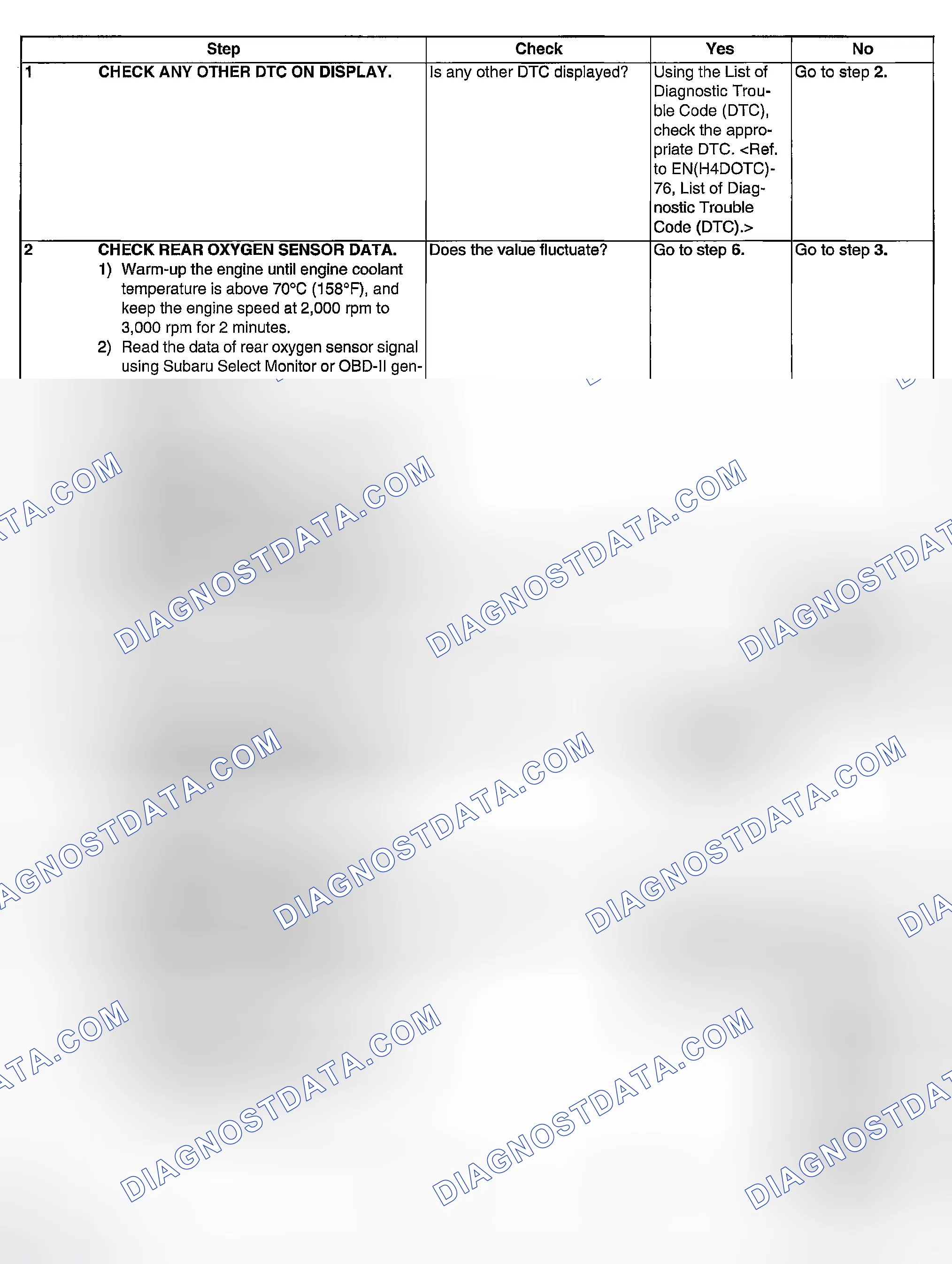 Scheme 1808: DIAGNOSTIC PROCEDURE