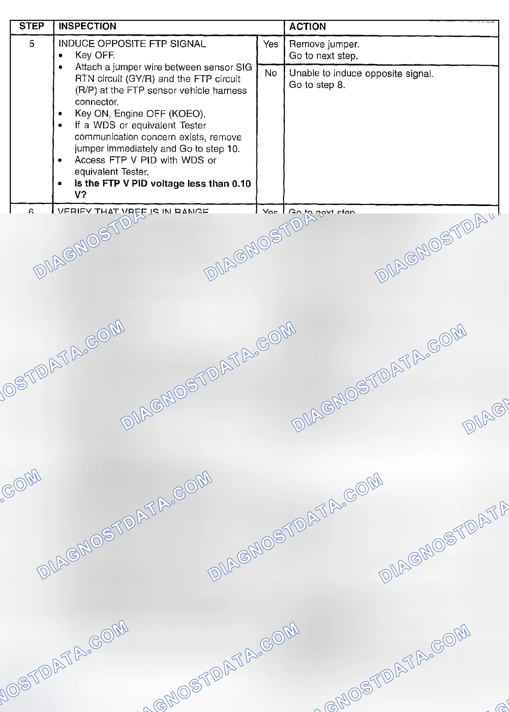 Scheme 320