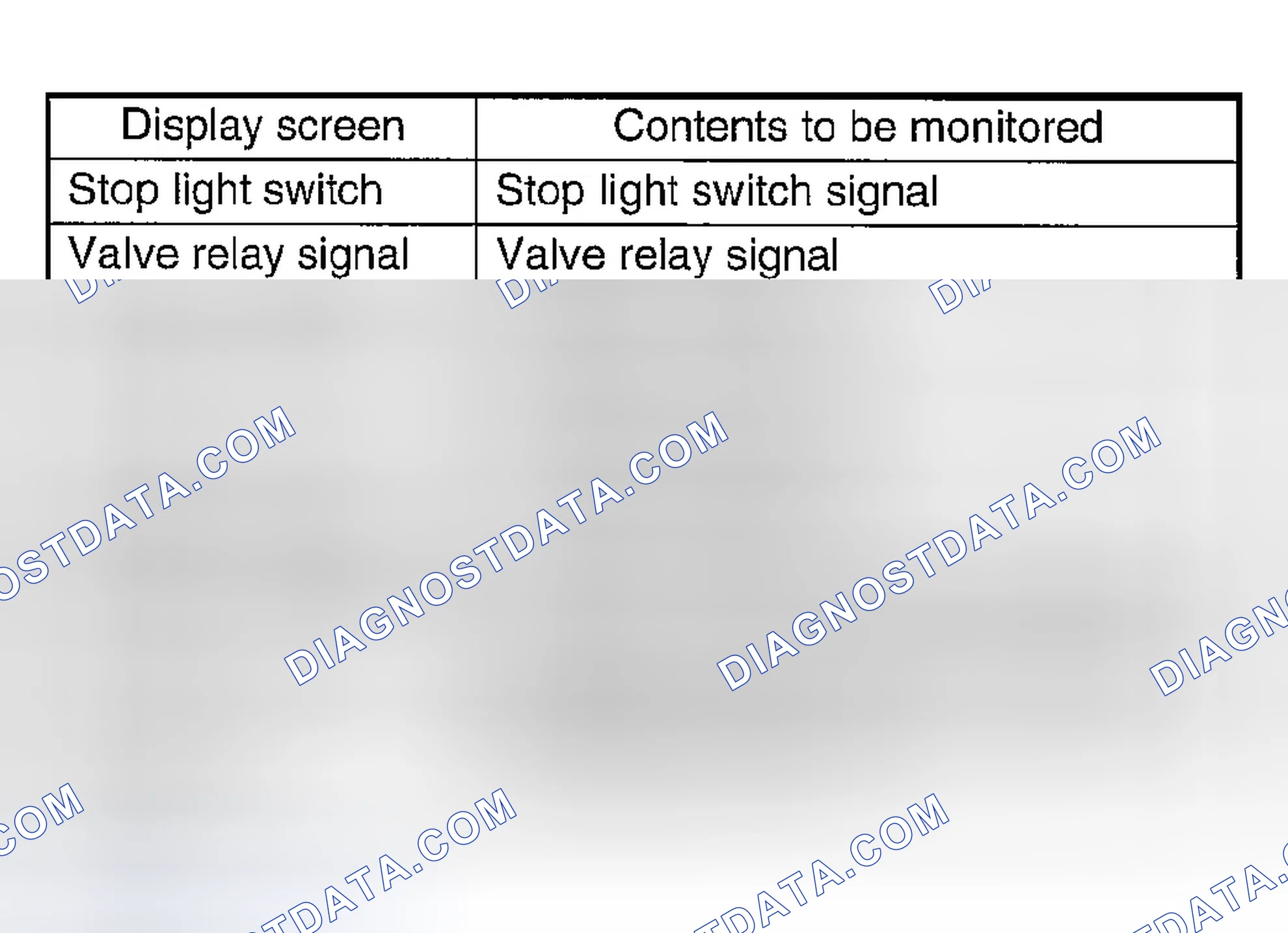Scheme 171: ON/OFF DATA ARE DISPLAYED.