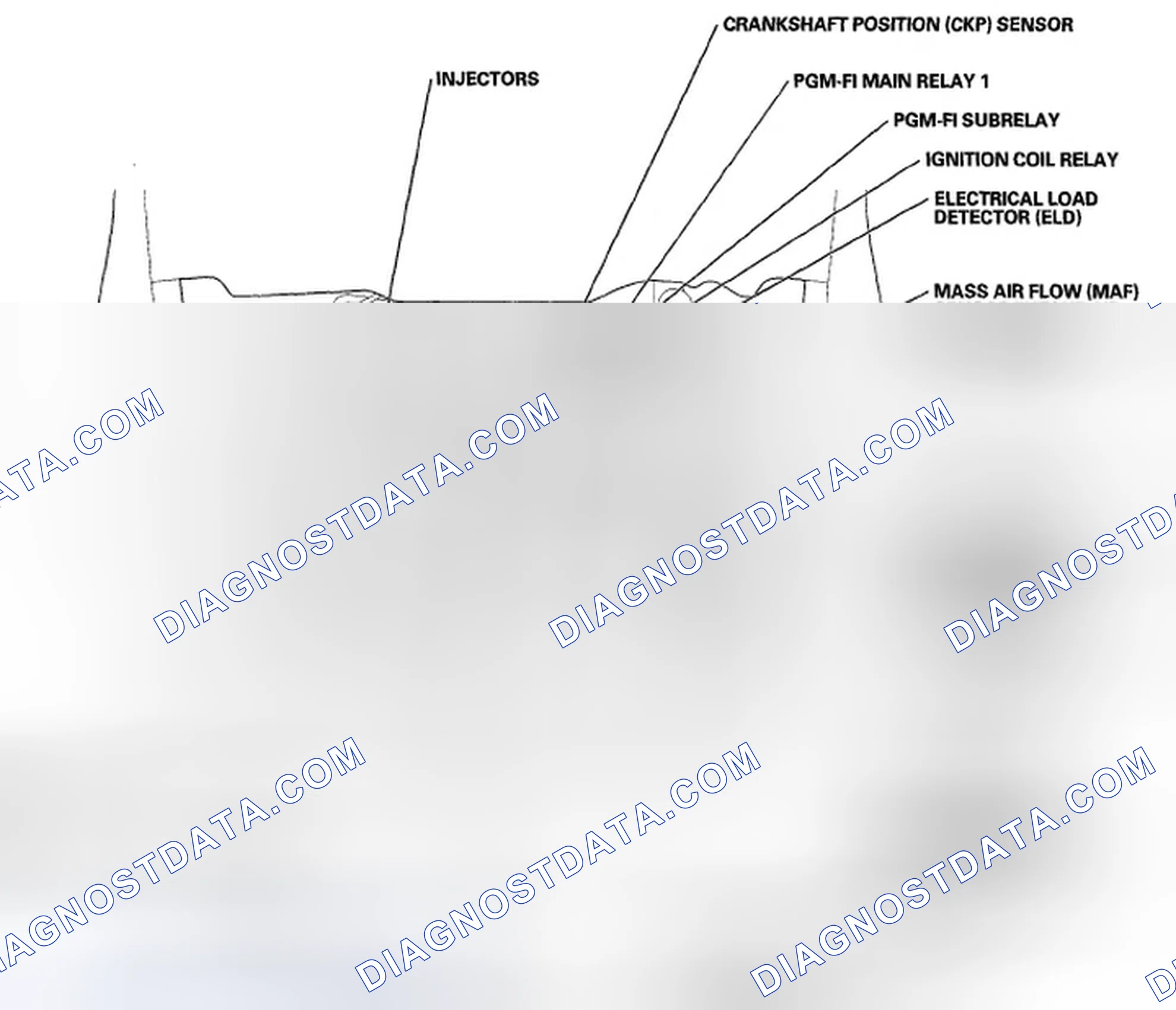 Scheme 1: Component Location Index