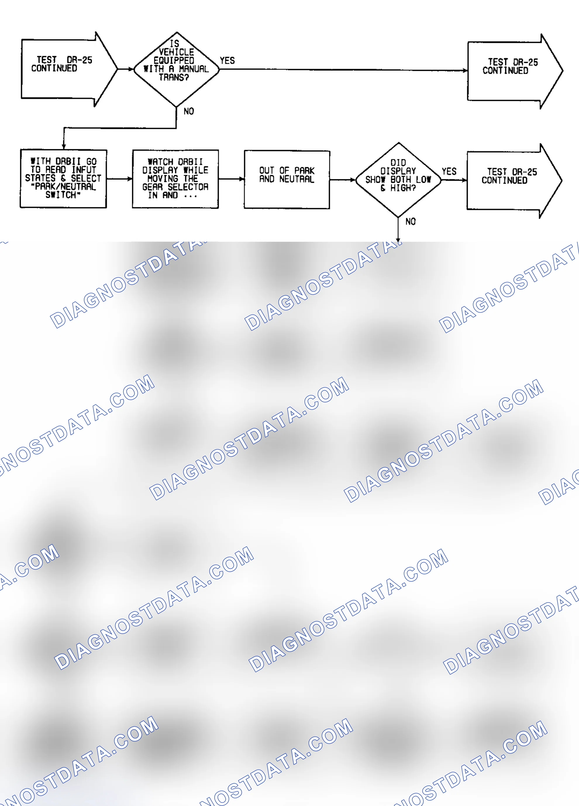 Scheme 89: DR25: Flow Chart (2 of 6)