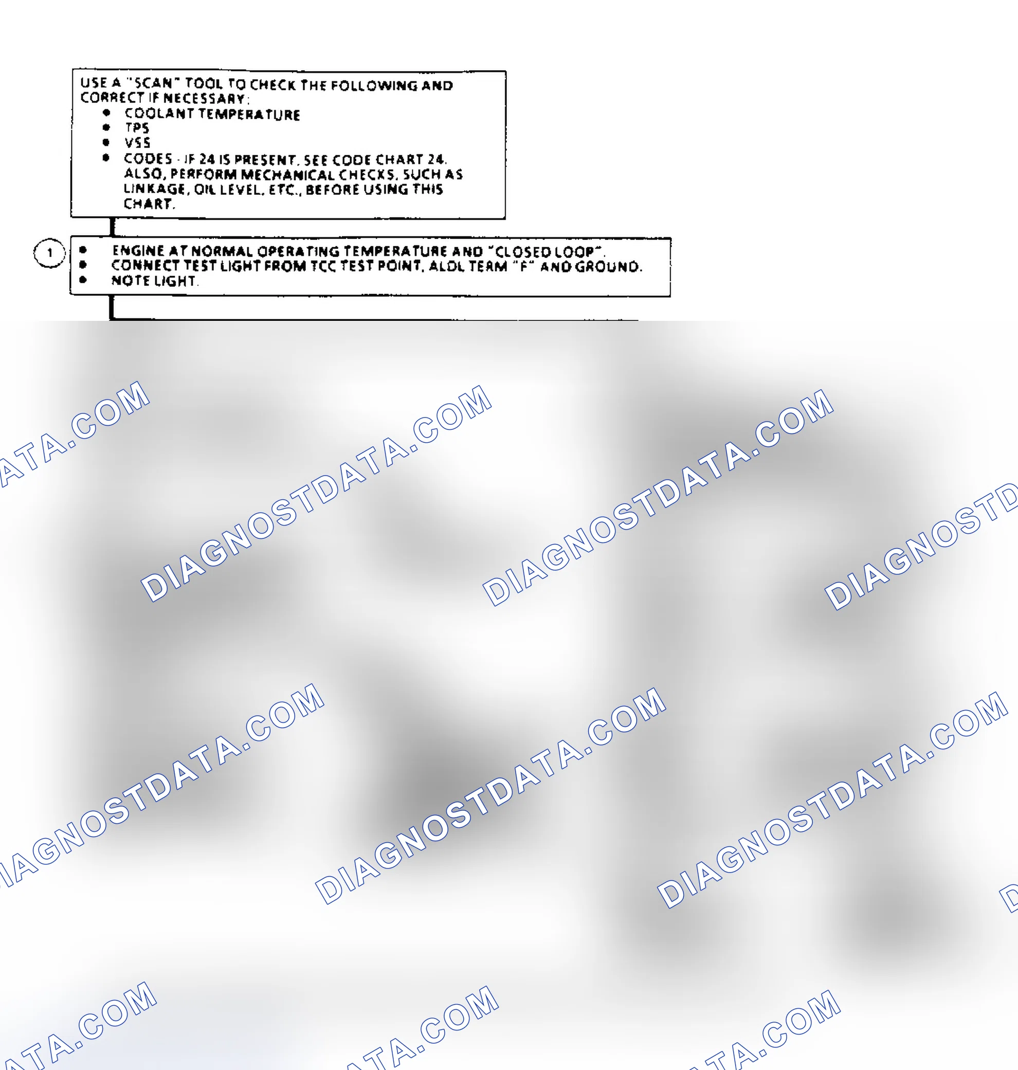 Scheme 148: TCC Electrical Diagnosis Flow Chart (2.5/2.8L Engines)