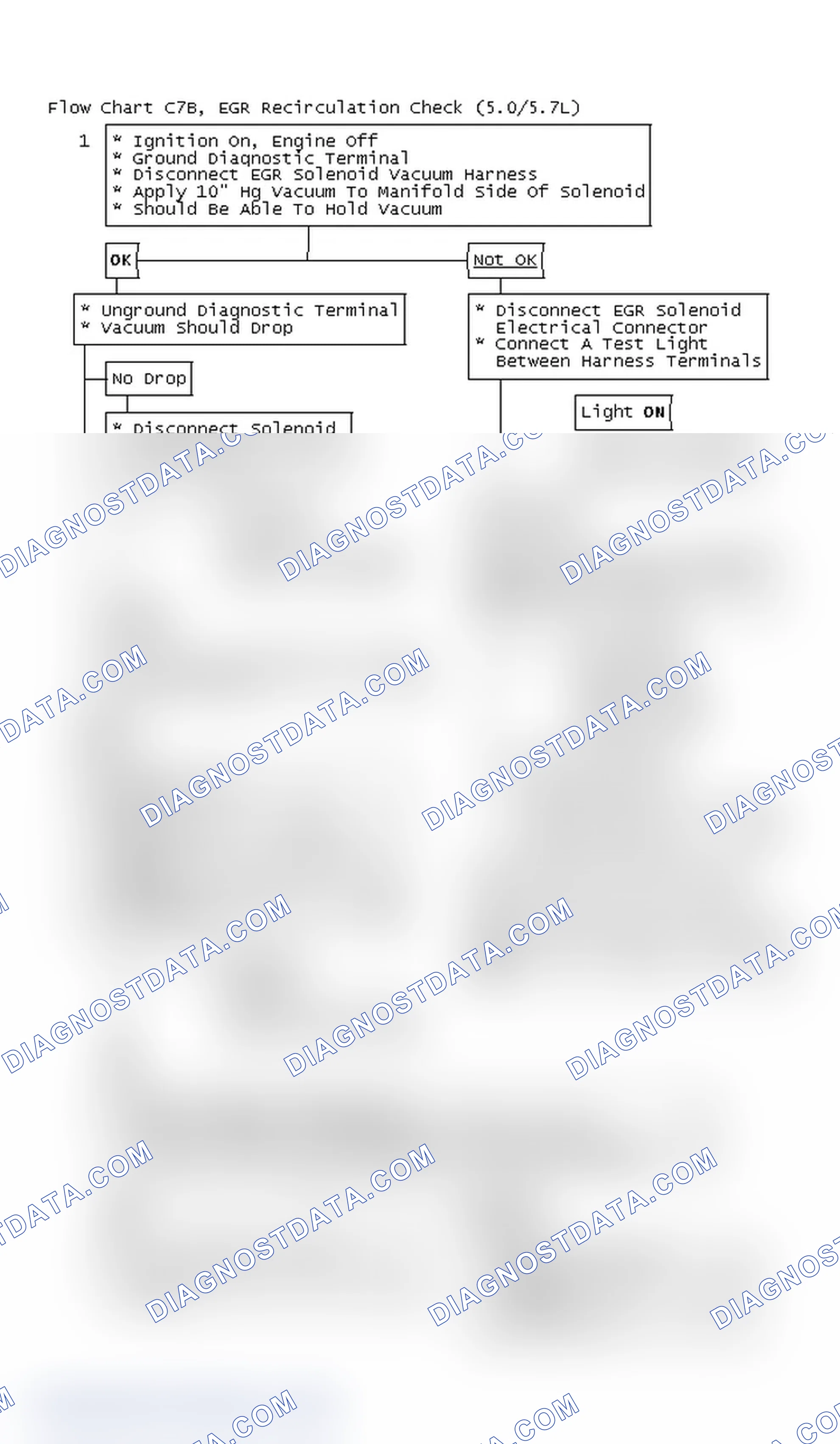 Scheme 7: Flow Chart C7B, EGR Recirculation Check (5.0/5.7L)
