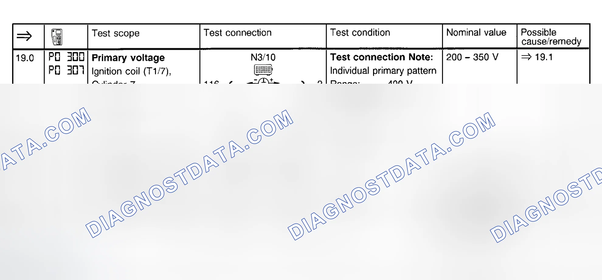 Scheme 108: Ignition System Test (Steps 19.0-19.1)