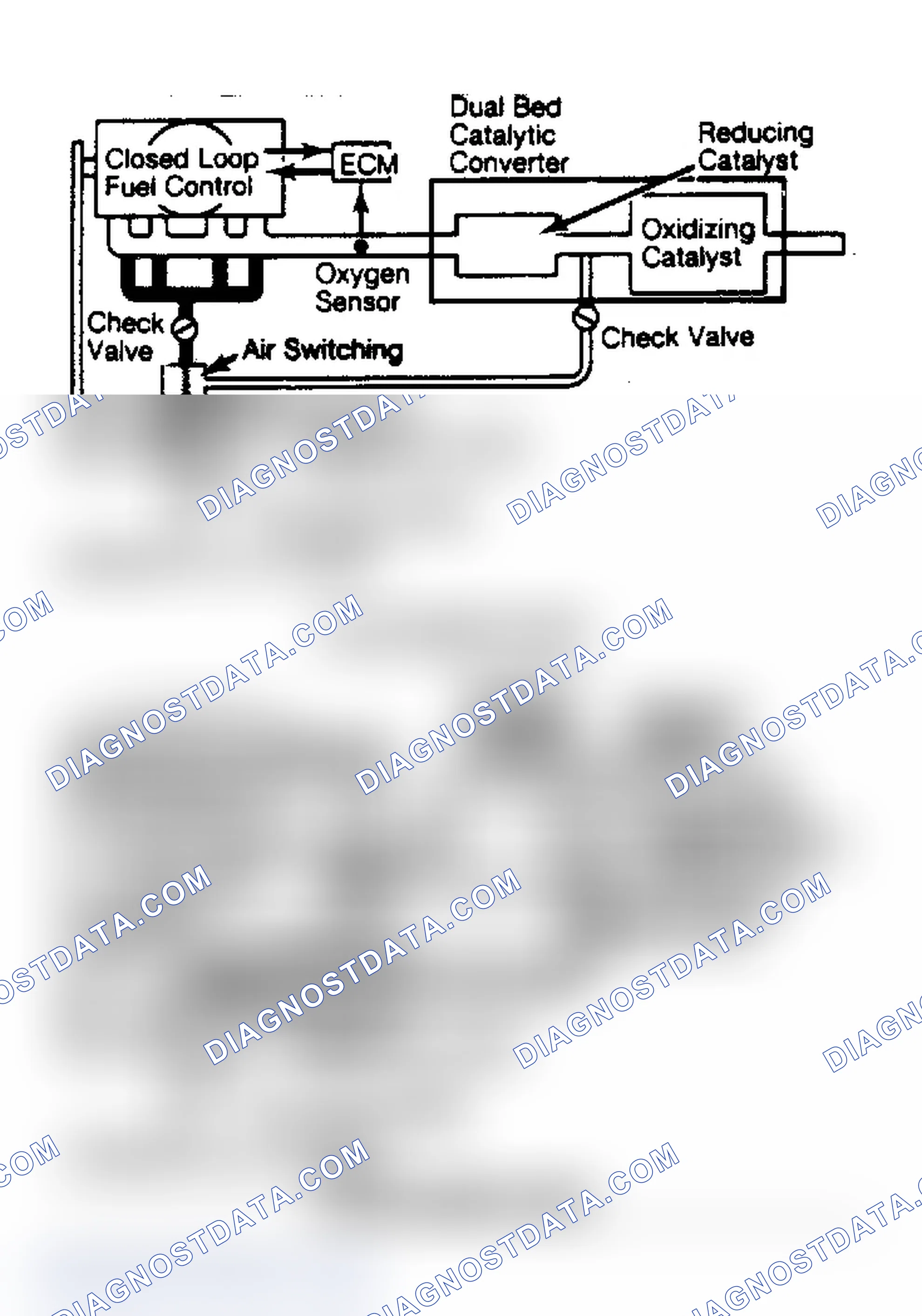Scheme 67: Schematic of a Typical Air Management System