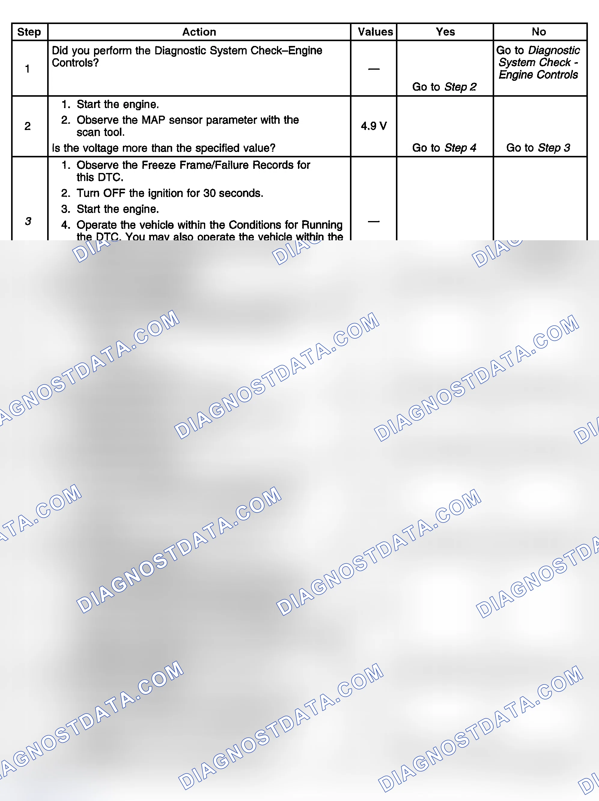Scheme 354: Diagnostic Procedure
