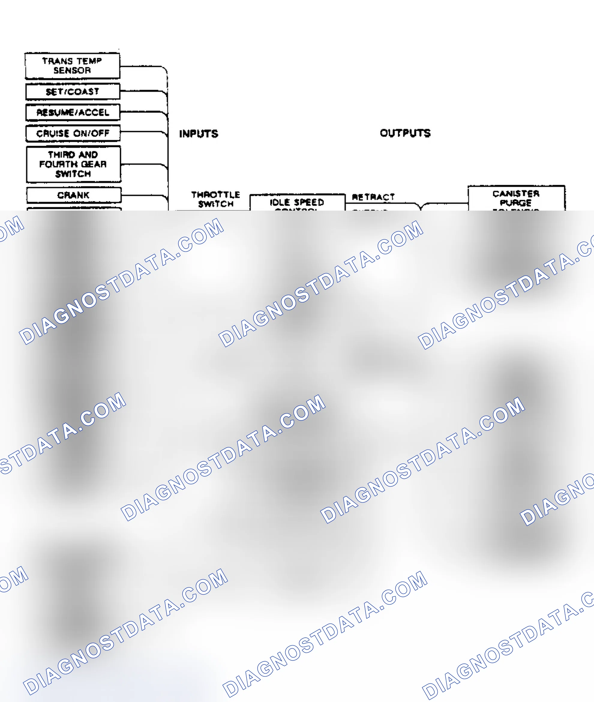 Scheme 127: DFI/ECM System Control Schematic