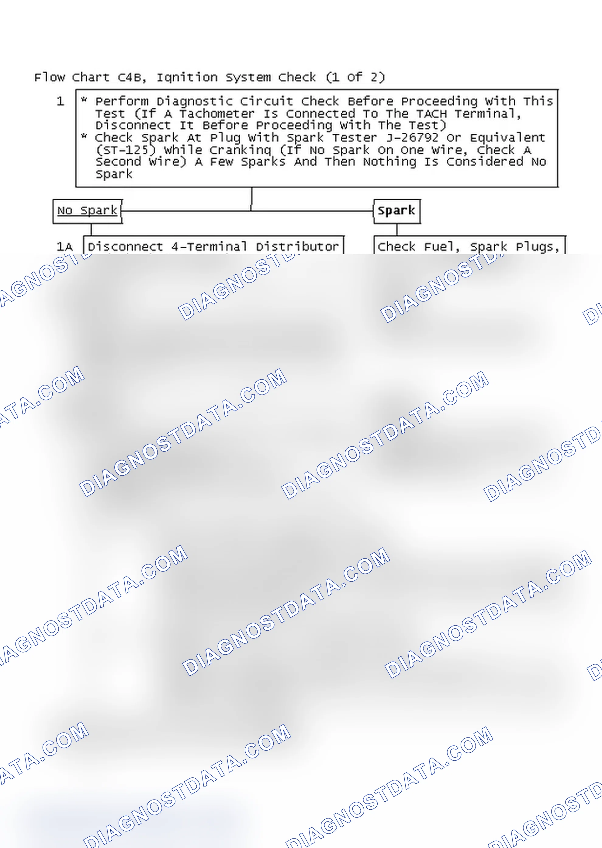 Scheme 839: Flow Chart C4B, Ignition System Check (1 Of 2)