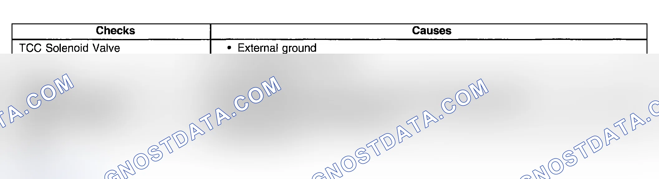 Scheme 493: No Torque Converter Clutch (TCC) Release
