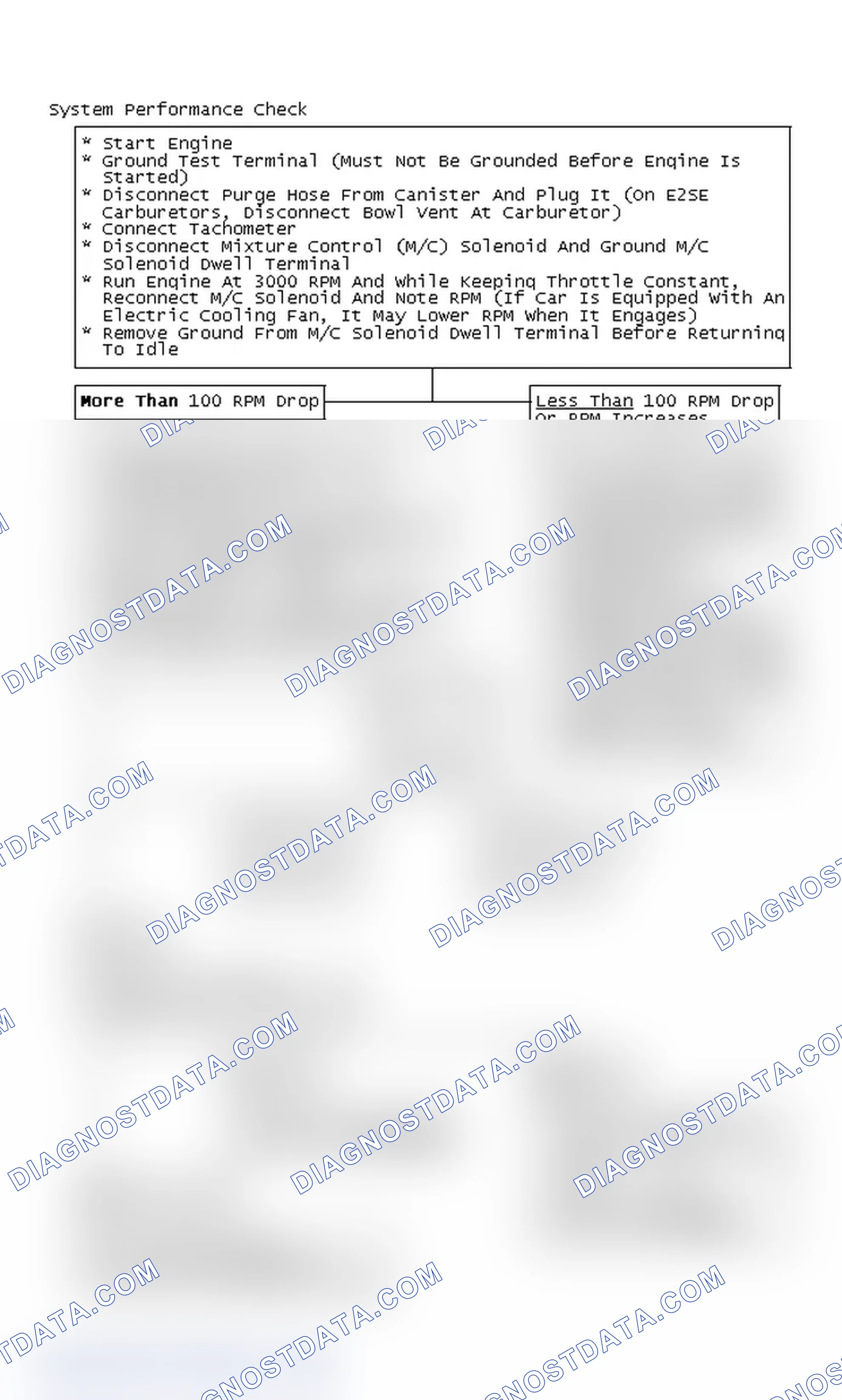 Scheme 195: System Performance Check