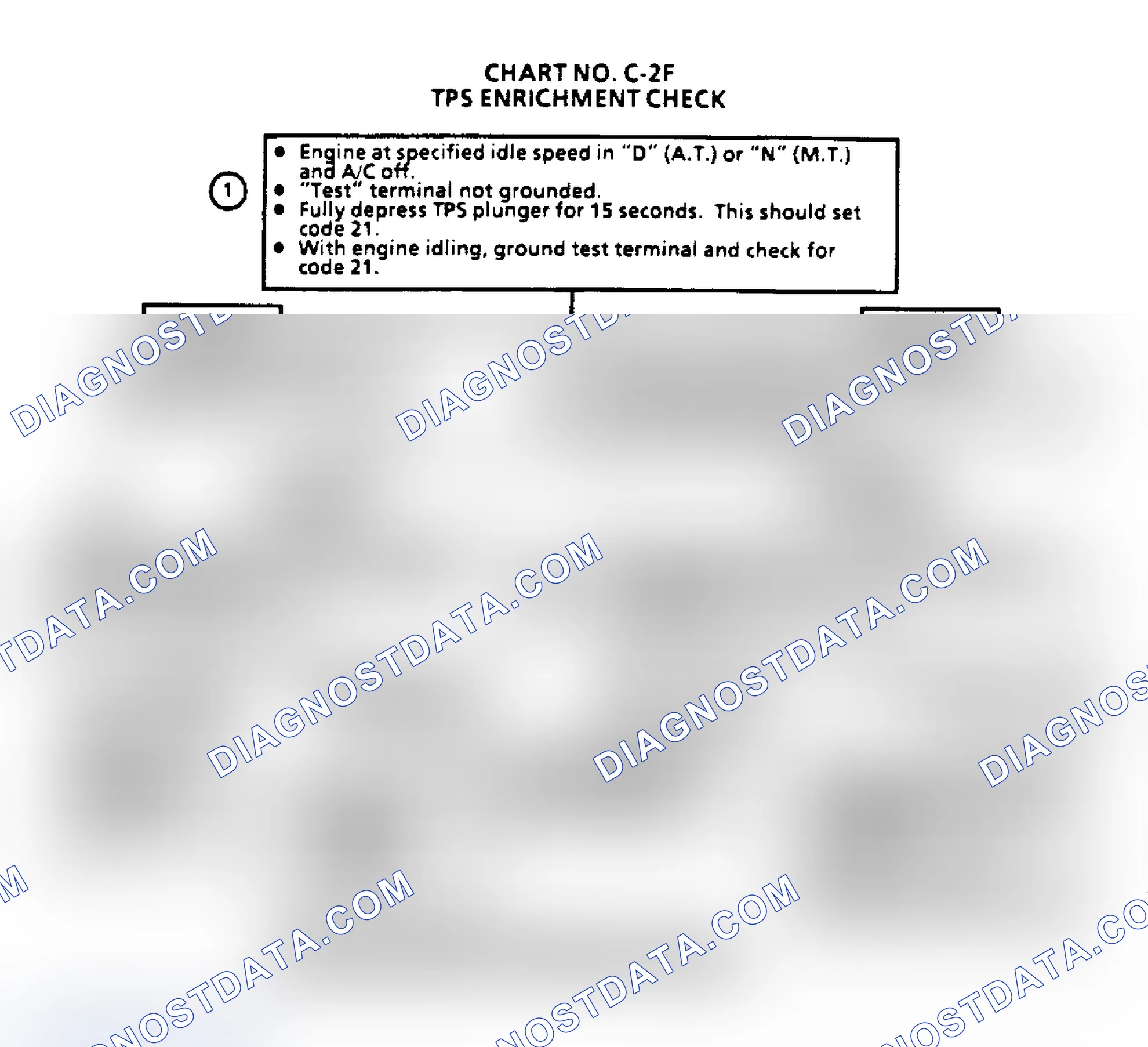 Scheme 130: Flow Chart C2F - TPS Enrichment Check