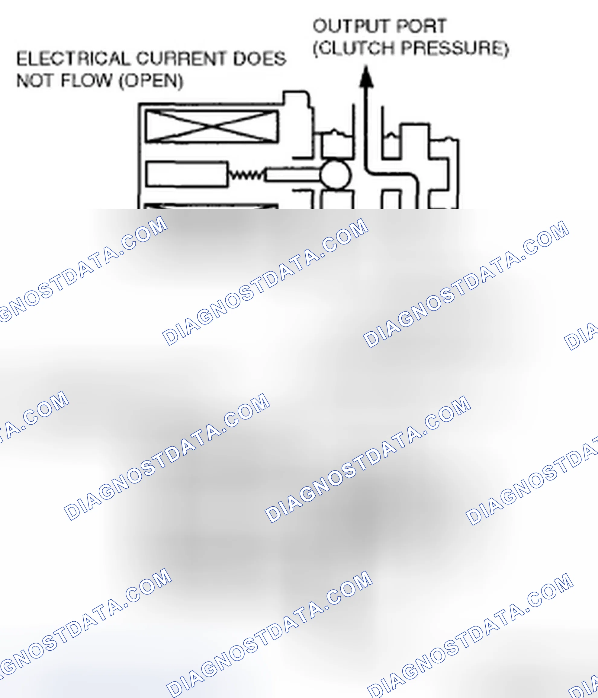 Scheme 531: SHIFT SOLENOID A, B AND C (DUTY-CYCLE TYPE) OPERATION