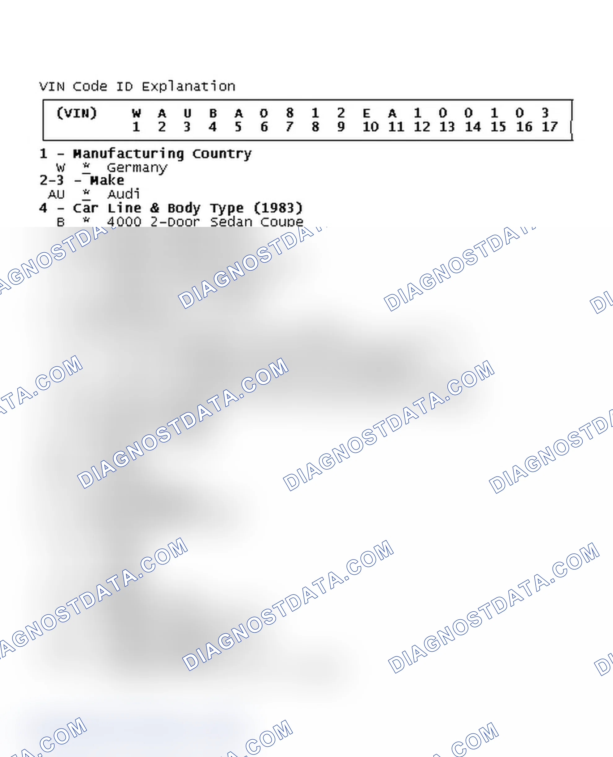 Scheme 2: VIN Code ID Explanation