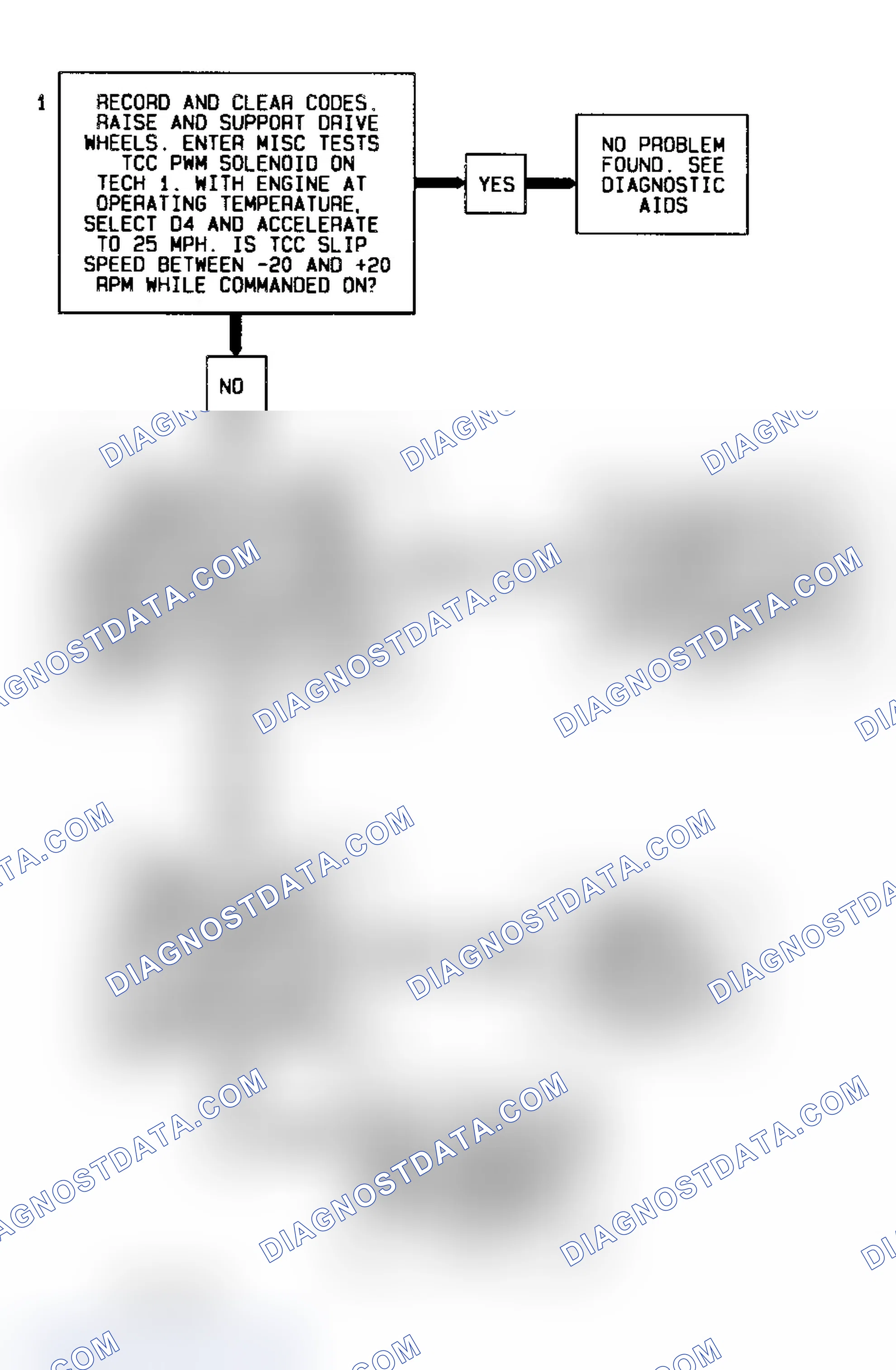 Scheme 156: Code 83 Diagnostic Flow Chart (5.7L W/ A/T) TCC PWM Solenoid