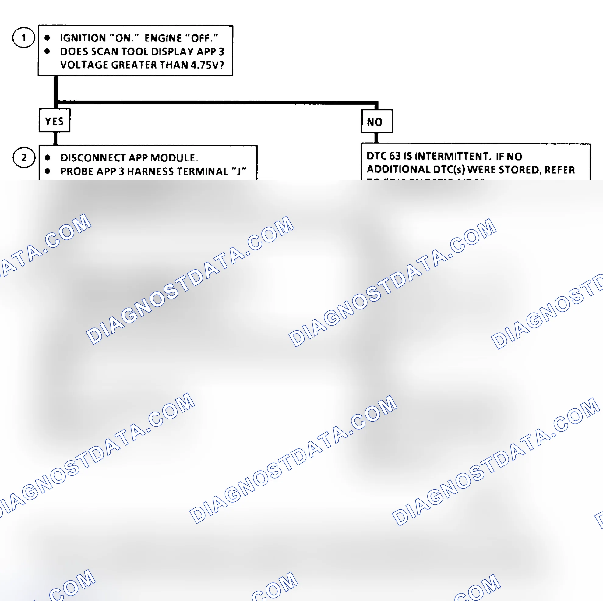 Scheme 217: DTC 63 Flow Chart ("C" & "K" Series) Accelerator Pedal Position (APP) No. 3 Circuit High