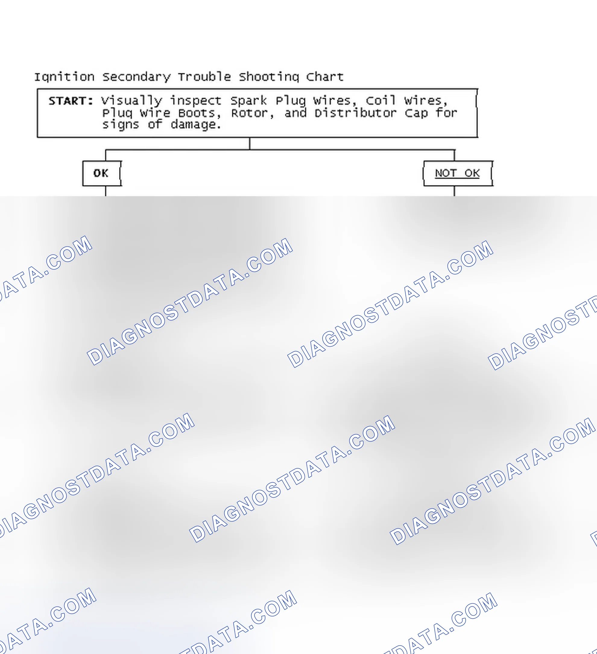 Scheme 1: Ignition Secondary Trouble Shooting Chart