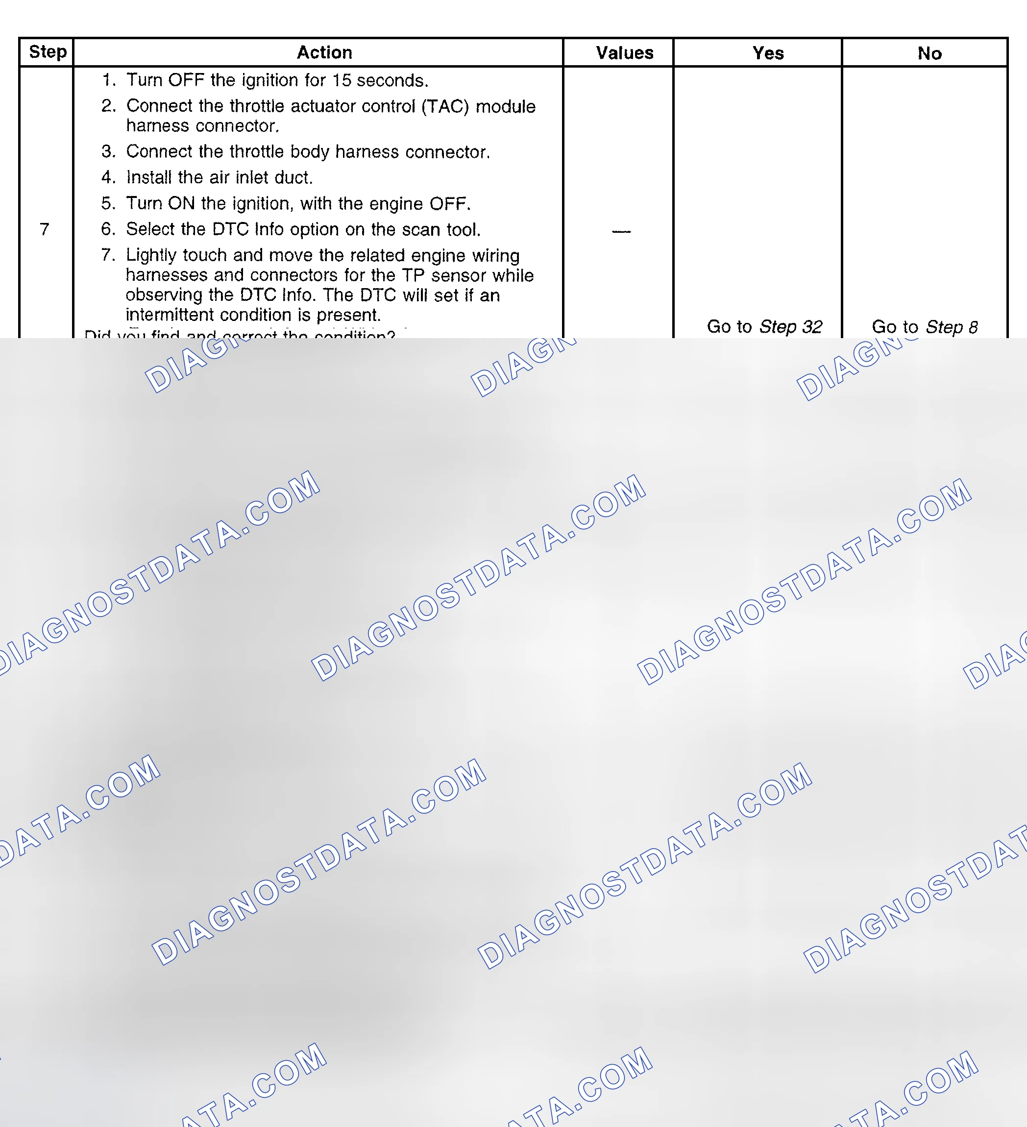 Scheme 305