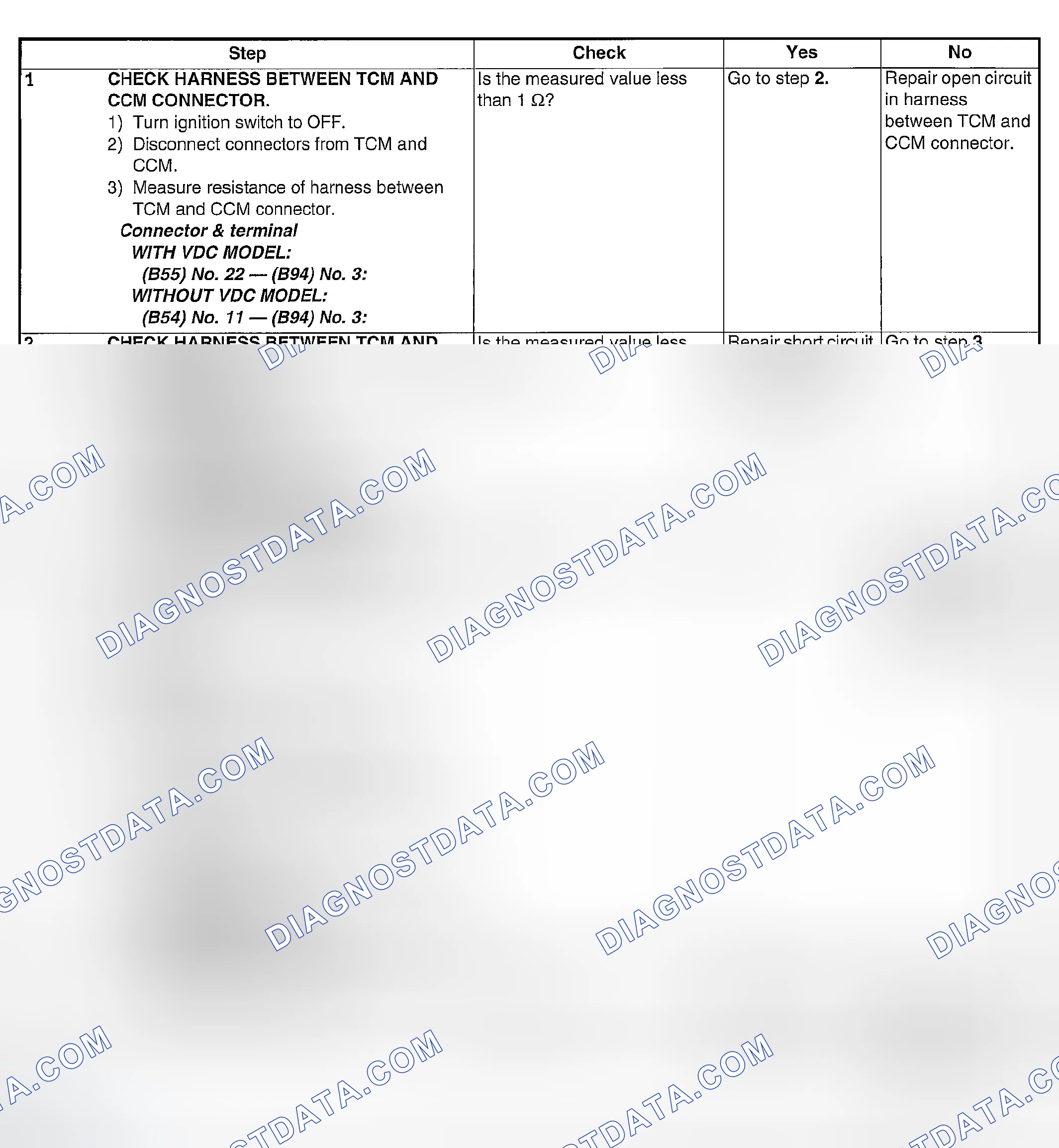 Scheme 1913: DIAGNOSTIC PROCEDURE