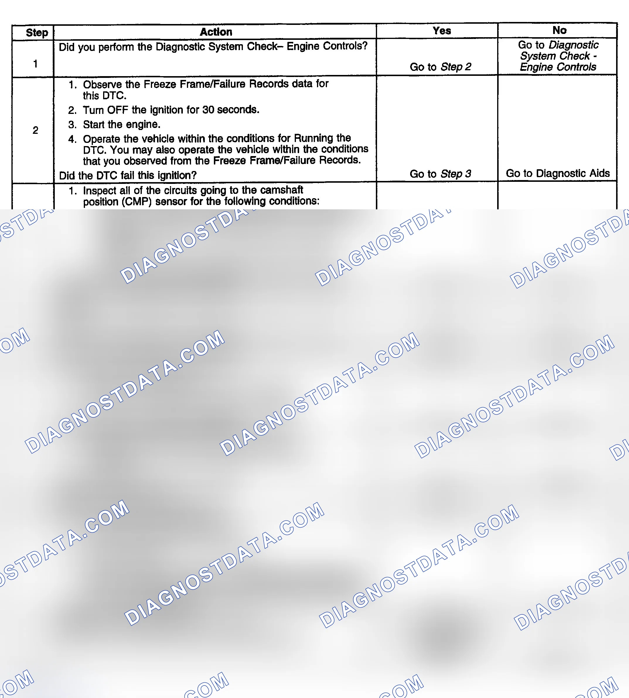 Scheme 877: Diagnostic Procedure